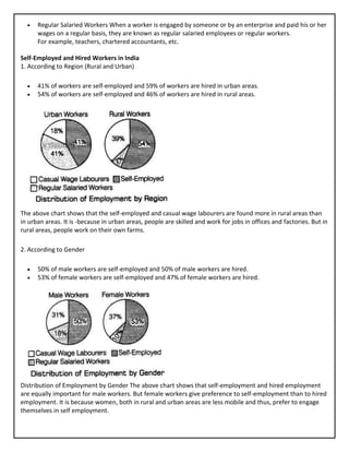 • Regular Salaried Workers When a worker is engaged by someone or by an enterprise and paid his or her
wages on a regular basis, they are known as regular salaried employees or regular workers.
For example, teachers, chartered accountants, etc.
Self-Employed and Hired Workers in India
1. According to Region (Rural and Urban)
• 41% of workers are self-employed and 59% of workers are hired in urban areas.
• 54% of workers are self-employed and 46% of workers are hired in rural areas.
The above chart shows that the self-employed and casual wage labourers are found more in rural areas than
in urban areas. It is -because in urban areas, people are skilled and work for jobs in offices and factories. But in
rural areas, people work on their own farms.
2. According to Gender
• 50% of male workers are self-employed and 50% of male workers are hired.
• 53% of female workers are self-employed and 47% of female workers are hired.
Distribution of Employment by Gender The above chart shows that self-employment and hired employment
are equally important for male workers. But female workers give preference to self-employment than to hired
employment. It is because women, both in rural and urban areas are less mobile and thus, prefer to engage
themselves in self employment.
 