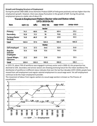 Growth and Changing Structure of Employment
During the period 1960-2000, Gross Domestic Product (GDP) of India grew positively and was higher than the
employment growth. However, there was always fluctuation in the growth of GDP. During this period,
employment grew at a stable rate of about 2%.
In 1972-73, about 74% of workforce was engaged in primary sector and in 2009-10, this proportion has
declined to 53%. Secondary and service sectors are showing promising future for the Indian workforce.The
distribution of workforce in different status indicates that over the last four decades (1972-2010), people have
moved from self employment and regular salaried employment to casual wage work. Yet self-employment
continues to be the major employment provider.
The movement of labour from regular workers to casual wage workers is known as The Process of
casualization.
 