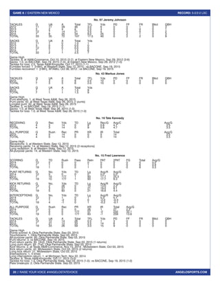 20 // RAISE YOUR VOICE #ANGELOSTATEVOICE
GAME 8 // EASTERN NEW MEXICO RECORD: 5-2/2-2 LSC
ANGELOSPORTS.COM
No. 97 Jeremy Johnson
TACKLES		 G	 UA	 A	 Total	 TFL	 Yds	 PD	 FF	 FR	 Blkd	 QBH
2012		 11	17	29	46	3.0	6	0	0	1	0	3
2013		 3	2	4	6	2.0	4	0	0	0	0	1
2014		 12	7	14	21	3.5	5	0	0	0	0	2
2015		 7	9	25	34	9.0	25	0	2	1	0	3
TOTAL		 33	35	72	107	17.5	40	0	 2	 2	 0	 9
SACKS		 G	 UA	 A	 Total	 Yds
2012		 11	1	0	1.0	1
2013		 3	0	0	0.0	0
2014		 12	0	0	0.0	0
2015		 7	1	1	1.5	6
TOTAL		 33	2	1	2.5	7
Game High
Tackles: 9, at A&M-Commerce, Oct 10, 2015 (2-7); at Eastern New Mexico, Sep 29, 2012 (3-6)
Sacks: 1.0, vs BACONE, Sep 19, 2015 (1-0); at Eastern New Mexico, Sep 29, 2012 (1-0)
Tackles for loss: 2.5, Texas A&M-Kingsville, Oct 17, 2015 (1-1)
Fumbles forced: 1 [t-6th], at Western State, Sep 12, 2015 ; vs BACONE, Sep 19, 2015
Fumbles recovered: 1 [t-8th], WTAMU, Oct 06, 2012 ; vs BACONE, Sep 19, 2015
No. 43 Markus Jones
TACKLES		 G	 UA	 A	 Total	 TFL	 Yds	 PD	 FF	 FR	 Blkd	 QBH
2015		 7	3	3	6	2.0	10	0	0	0	0	0
TOTAL		 7	3	3	6	2.0	10	0	0	0	0	0
SACKS		 G	 UA	 A	 Total	 Yds
2015		 7	1	1	1.5	9
TOTAL		 7	1	1	1.5	9
Game High
Punt attempts: 1, at West Texas A&M, Sep 26, 2015
Punt yards: 42, at West Texas A&M, Sep 26, 2015 (1 punts)
Longest punt: 42, at West Texas A&M, Sep 26, 2015
Tackles: 2, vs BACONE, Sep 19, 2015 (1-1)
Sacks: 1.0, at West Texas A&M, Sep 26, 2015 (1-0)
Tackles for loss: 1.0, at West Texas A&M, Sep 26, 2015 (1-0)
No. 19 Tate Kennedy
RECEIVING	 G	 Rec	 Yds	 TD	 Lg	 Rec/G	Avg/C	 Avg/G
2015		 4	3	14	0	9	0.8	4.7	 3.5
TOTAL		 4	3	14	0	9	0.8	4.7	 3.5
ALL PURPOSE	 G	 Rush	 Rec	 PR	 KR	 IR	 Total	 Avg/G
2015		 4	0	14	0	0	0	14	 3.5
TOTAL		 4	0	14	0	0	0	14	 3.5
Game High
Receptions: 3, at Western State, Sep 12, 2015
Receiving yards: 14, at Western State, Sep 12, 2015 (3 receptions)
Long reception: 9, at Western State, Sep 12, 2015
All-purpose yards: 14, at Western State, Sep 12, 2015
No. 15 Fred Lawrence
SCORING	 G	 TD	 Rush	Pass	 Retn	 PAT	 2PAT	FG	 Total	 Avg/G
2014		 12	0	0	0	0	0	0	0	0	0.0
2015		 7	1	0	0	1	0	0	0	6	0.9
TOTAL		 19	1	0	0	1	0	0	0	6	0.3
PUNT RETURNS	 G	 No.	 Yds	 TD	 Lg	 Avg/R	 Avg/G
2014		 12	0	0	0	0	0.0	0.0
2015		 7	 10	177	1	 93	17.7	25.3
TOTAL		 19	10	177	1	 93	17.7	9.3
KICK RETURNS	 G	 No.	 Yds	 TD	 Lg	 Avg/R	 Avg/G
2014		 12	2	 26	0	 15	13.0	2.2
2015		 7	3	57	0	21	19.0	8.1
TOTAL		 19	5	 83	0	 21	16.6	4.4
INTERCEPTIONS	G	 No.	 Yds	 TD	 Lg	 Avg/R	 Avg/G
2014		 12	3	1	0	1	0.3	0.1
2015		 7	1	-2	0	0	-2.0	-0.3
TOTAL		 19	4	-1	0	1	-0.2	-0.1
ALL PURPOSE	 G	 Rush	 Rec	 PR	 KR	 IR	 Total	 Avg/G
2014		 12	0	0	0	26	1	27	2.2
2015		 7	0	0	177	57	-2	232	33.1
TOTAL		 19	 0	 0	 177	83	 -1	 259	13.6
TACKLES		 G	 UA	 A	 Total	 TFL	 Yds	 PD	 FF	 FR	 Blkd	 QBH
2014		 12	12	14	26	0.5	1	3	0	0	0	0
2015		 7	21	12	33	2.5	14	6	0	0	0	0
TOTAL		 19	33	26	59	3.0	15	9	 0	 0	 0	 0
Game High
Points scored: 6, Okla Panhandle State, Sep 03, 2015
Touchdowns: 1, Okla Panhandle State, Sep 03, 2015
All-purpose yards: 93, Okla Panhandle State, Sep 03, 2015
Punt returns: 3, vs BACONE, Sep 19, 2015
Punt return yards: 93 [3rd], Okla Panhandle State, Sep 03, 2015 (1 returns)
Long punt return: 93 [1st], Okla Panhandle State, Sep 03, 2015
Kick returns: 2, at Texas A&M-Commerce, Nov 15, 2014 ; Midwestern State, Oct 03, 2015
Kick return yards: 42, Midwestern State, Oct 03, 2015 (2 returns)
Long kick return: 21, Midwestern State, Oct 03, 2015
Interceptions: 1, 4 times
Long interception return: 1, at Michigan Tech, Nov 22, 2014
Tackles: 8, Texas A&M-Kingsville, Oct 17, 2015 (3-5)
Tackles for loss: 1.0, Okla Panhandle State, Sep 03, 2015 (1-0); vs BACONE, Sep 19, 2015 (1-0)
Pass breakups: 2, Okla Panhandle State, Sep 03, 2015
 