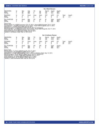 22 // RAISE YOUR VOICE #ANGELOSTATEVOICE
GAME 8 // EASTERN NEW MEXICO RECORD: 5-2/2-2 LSC
ANGELOSPORTS.COM
No.3 Mark Munson
RECEIVING	 G	 Rec	 Yds	 TD	 Lg	 Rec/G	Avg/C	Avg/G
2015		 7	 20	322	2	 58	2.9	16.1	46.0
TOTAL		 7	 20	322	2	 58	2.9	16.1	46.0
SCORING	 G	 TD	 Rush	Pass	 Retn	 PAT	 2PAT	FG	 Total	 Avg/G
2015		 7	2	0	2	0	0	0	0	12	1.7
TOTAL		 7	2	0	2	0	0	0	0	12	1.7
ALL PURPOSE	 G	 Rush	 Rec	 PR	 KR	 IR	 Total	 Avg/G
2015		 7	0	322	0	0	0	322	46.0
TOTAL		 7	0	322	0	0	0	322	46.0
Game High
Points scored: 6, at A&M-Commerce, Oct 10, 2015 ; Texas A&M-Kingsville, Oct 17, 2015
Touchdowns: 1, at A&M-Commerce, Oct 10, 2015 ; Texas A&M-Kingsville, Oct 17, 2015
Receptions: 4, at West Texas A&M, Sep 26, 2015
Receiving yards: 81, Midwestern State, Oct 03, 2015 (3 receptions)
Receiving TDs: 1, at A&M-Commerce, Oct 10, 2015 ; Texas A&M-Kingsville, Oct 17, 2015
Long reception: 58, at A&M-Commerce, Oct 10, 2015
All-purpose yards: 81, Midwestern State, Oct 03, 2015
Tackles: 2, at Western State, Sep 12, 2015 (2-0)
)
No.13 Anthony Pierson
RECEIVING	 G	 Rec	 Yds	 TD	 Lg	 Rec/G	Avg/C	Avg/G
2015		 7	 25	383	4	 42	3.6	15.3	54.7
TOTAL		 7	 25	383	4	 42	3.6	15.3	54.7
SCORING	 G	 TD	 Rush	Pass	 Retn	 PAT	 2PAT	FG	 Total	 Avg/G
2015		 7	4	0	4	0	0	0	0	24	3.4
TOTAL		 7	4	0	4	0	0	0	0	24	3.4
ALL PURPOSE	 G	 Rush	 Rec	 PR	 KR	 IR	 Total	 Avg/G
2015		 7	0	383	0	0	0	383	54.7
TOTAL		 7	0	383	0	0	0	383	54.7
Game High
Points scored: 12, Texas A&M-Kingsville, Oct 17, 2015
Touchdowns: 2, Texas A&M-Kingsville, Oct 17, 2015
Receptions: 7, Texas A&M-Kingsville, Oct 17, 2015 ; at Western State, Sep 12, 2015
Receiving yards: 122, at Western State, Sep 12, 2015 (7 receptions)
Receiving TDs: 2 [t-7th], Texas A&M-Kingsville, Oct 17, 2015
Long reception: 42, Texas A&M-Kingsville, Oct 17, 2015
All-purpose yards: 122, at Western State, Sep 12, 2015
Tackles: 2, Okla Panhandle State, Sep 03, 2015 (2-0)
 