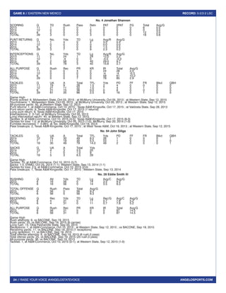24 // RAISE YOUR VOICE #ANGELOSTATEVOICE
GAME 8 // EASTERN NEW MEXICO RECORD: 5-2/2-2 LSC
ANGELOSPORTS.COM
No. 4 Jonathan Shannon
SCORING	 G	 TD	 Rush	Pass	 Retn	 PAT	 2PAT	FG	 Total	 Avg/G
2013		 11	1	0	0	1	0	0	0	6	0.5
2014		 12	0	0	0	0	0	0	0	0	0.0
2015		 6	2	0	0	2	0	0	0	12	2.0
TOTAL		 29	3	0	0	3	0	0	0	18	0.6
PUNT RETURNS	 G	 No.	 Yds	 TD	 Lg	 Avg/R	 Avg/G
2013		 11	1	4	0	4	4.0	0.4
2014		 12	0	0	0	0	0.0	0.0
2015		 6	2	3	0	9	1.5	0.5
TOTAL		 29	3	7	0	9	2.3	0.2
INTERCEPTIONS	G	 No.	 Yds	 TD	 Lg	 Avg/R	 Avg/G
2013		 11	2	 24	1	 24	12.0	2.2
2014		 12	1	-4	0	0	-4.0	-0.3
2015		 6	2	58	2	40	29.0	9.7
TOTAL		 29	5	 78	3	 40	15.6	2.7
ALL PURPOSE	 G	 Rush	 Rec	 PR	 KR	 IR	 Total	 Avg/G
2013		 11	0	0	4	0	24	28	2.5
2014		 12	0	0	0	0	-4	-4	-0.3
2015		 6	0	0	3	0	58	61	10.2
TOTAL		 29	0	0	7	0	78	85	2.9
TACKLES		 G	 UA	 A	 Total	 TFL	 Yds	 PD	 FF	 FR	 Blkd	 QBH
2013		 11	19	9	28	1.5	2	4	0	0	0	0
2014		 12	21	11	32	1.0	7	4	0	1	0	0
2015		 6	21	15	36	0.0	0	8	0	0	0	0
TOTAL		 29	61	35	96	2.5	9	 16	0	 1	 0	 0
Game High
Points scored: 6, Midwestern State, Oct 03, 2015 ; at McMurry University, Oct 05, 2013 ; at Western State, Sep 12, 2015
Touchdowns: 1, Midwestern State, Oct 03, 2015 ; at McMurry University, Oct 05, 2013 ; at Western State, Sep 12, 2015
All-purpose yards: 40, at Western State, Sep 12, 2015
Punt returns: 1, at A&M-Commerce, Oct 10, 2015 ; Texas A&M-Kingsville, Oct 17, 2015 ; at Valdosta State, Sep 28, 2013
Punt return yards: 9, Texas A&M-Kingsville, Oct 17, 2015 (1 returns)
Long punt return: 9, Texas A&M-Kingsville, Oct 17, 2015
Interceptions: 2 [t-1st], at McMurry University, Oct 05, 2013
Long interception return: 40, at Western State, Sep 12, 2015
Tackles: 9, at A&M-Commerce, Oct 10, 2015 (4-5); Texas A&M-Kingsville, Oct 17, 2015 (6-3)
Tackles for loss: 1.0, at McMurry University, Oct 05, 2013 (1-0); McMurry, Sep 20, 2014 (1-0)
Fumbles recovered: 1 [t-8th], at Tex. A&M-Kingsville, Oct 18, 2014
Pass breakups: 2, Texas A&M-Kingsville, Oct 17, 2015 ; at West Texas A&M, Oct 19, 2013 ; at Western State, Sep 12, 2015
No. 94 John Siliga
TACKLES		 G	 UA	 A	 Total	 TFL	 Yds	 PD	 FF	 FR	 Blkd	 QBH
2014		 12	19	30	49	8.5	26	1	 0	 0	 0	 1
2015		 7	11	19	30	5.5	23	1	0	0	0	0
TOTAL		 19	30	49	79	14.0	49	2	 0	 0	 0	 1
SACKS		 G	 UA	 A	 Total	 Yds
2014		 12	4	3	5.5	20
2015		 7	1	0	1.0	9
TOTAL		 19	5	3	6.5	29
Game High
Tackles: 10, at A&M-Commerce, Oct 10, 2015 (3-7)
Sacks: 1.5, ENMU, Oct 25, 2014 (1-1); Western State, Sep 13, 2014 (1-1)
Tackles for loss: 2.5, at A&M-Commerce, Oct 10, 2015 (2-0)
Pass breakups: 1, Texas A&M-Kingsville, Oct 17, 2015 ; Western State, Sep 13, 2014
No. 28 Eddie Smith III
RUSHING		 G	 Att	 Yds	 TD	 Lg	 Avg/C	 Avg/G
2015		 6	 16	56	0	 14	3.5	9.3
TOTAL		 6	 16	56	0	 14	3.5	9.3
TOTAL OFFENSE	 G	 Rush	 Pass	 Total	 Avg/G
2015		 6	 56	0	 56	9.3
TOTAL		 6	 56	0	 56	9.3
RECEIVING	 G	 Rec	 Yds	 TD	 Lg	 Rec/G	Avg/C	Avg/G
2015		 6	4	31	0	11	0.7	7.8	5.2
TOTAL		 6	4	31	0	11	0.7	7.8	5.2
ALL PURPOSE	 G	 Rush	 Rec	 PR	 KR	 IR	 Total	 Avg/G
2015		 6	56	31	0	0	0	87	14.5
TOTAL		 6	56	31	0	0	0	87	14.5
Game High
Rush attempts: 6, vs BACONE, Sep 19, 2015
Rush yards: 25, vs BACONE, Sep 19, 2015 (6 carries)
Long rush: 14, Okla Panhandle State, Sep 03, 2015
Receptions: 1, at A&M-Commerce, Oct 10, 2015 ; at Western State, Sep 12, 2015 ; vs BACONE, Sep 19, 2015
Receiving yards: 11, vs BACONE, Sep 19, 2015 (1 receptions)
Long reception: 11, vs BACONE, Sep 19, 2015
Total offense attempts: 6, vs BACONE, Sep 19, 2015 (6 rush,0 pass)
Total ofense yards: 25, vs BACONE, Sep 19, 2015 (25 rush,0 pass)
All-purpose yards: 36, vs BACONE, Sep 19, 2015
Tackles: 1, at A&M-Commerce, Oct 10, 2015 (0-1); at Western State, Sep 12, 2015 (1-0)
 
