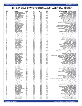 RAISE YOUR VOICE #ANGELOSTATEVOICE // 7
GAME 8 // EASTERN NEW MEXICO RECORD: 5-2/2-2 LSC
ANGELOSPORTS.COM
2015 ANGELO STATE FOOTBALL ALPHABETICAL ROSTER
NO.	 NAME	 POS.	 HT	 WT	 YR.	 HOMETOWN / LAST SCHOOL
33	 Cameron Adkins	 DB	 5-10	 190	 R-Fr.	 Carrollton, Texas / Creekview
44	 Emmanuel Anderson	 DT	 6-1	 225	 Jr.	 Dallas, Texas / Richardson Berkner
42	 Isaiah Aneke	 LB	 5-10	 225	 Jr.	 Ontario, Calif. / Fullerton College
34	 Grant Aschenbeck	 DB	 6-2	 210	 R-Fr.	 East Bernard, Texas / East Bernard
12	 Jeremiah Baines	 WR	 5-11	 165	 Jr.	 Missouri City, Texas / Kilgore College
52	 Legista Beckford	 LB	 5-11	 205	 R-Fr.	 Cypress, Texas / Cypress Ranch
58	 Zach Borrego	 DL	 6-0	 255	 R-Fr.	 San Antonio, Texas / Harlendale
37	 Willie Brown	 LB	 5-10	 225	 Jr.	 San Angelo, Texas / Central
10	 Jacob Burtch	 QB	 6-2	 215	 So.	 Seminole, Texas / Seminole
22	 Ryan Byrd	 RB	 5-9	 205	 Sr.	 Lake Elsinore, Calif. / Fullerton College
98	 Clayton Callicutt	 DL	 6-4	 275	 Sr.	 Crosby, Texas / Crosby
50	 Kade Chanthavong	 LB	 5-11	 205	 R-Fr.	 Keller, Texas
29	 Ryan Clapsaddle	 DB	 5-11	 190	 Sr.	 The Woodlands, Texas / The Woodlands
99	 Raymond Coen	 DL	 6-2	 305	 Sr.	 Rio Linda, Calif. / Sacramento City College
82	 Shedrick Collins	 DB	 5-6	 155	 R-Fr.	 Red Oak, Texas / Red Oak
1	 Cortez Davis	 DB	 6-3	 190	 Jr.	 Daytona Beach, Fla. / Arizona Western
2	 London Dial	 DB	 6-2	 195	 Jr.	 Garland, Texas / Garland
16	 Jesse Drummer	 QB	 6-2	 240	 Fr.	 Justin, Texas / Northwest
47	 Stephen Dugas	 LS	 6-2	 220	 Jr.	 Cypress, Texas / Tyler Junior College
35	 CJ Dukes-Austin	 DB	 5-11	 170	 Jr.	 Mansfield, Texas
6	 Levontre Edwards	 DB	 5-10	 165	 Jr.	 Duncanville / Arizona Western
46	 Tyler Englebart	 K/P	 6-0	 190	 R-Fr.	 Victoria, Texas / St. Joseph
40	 Connor Flanigan	 K/P	 5-10	 165	 Fr.	 Austin, Texas / Bowie
48	 Sam Fowler	 P	 6-1	 265	 Sr.	 Crosby, Texas / Trinity Valley
24	 Richard Franklin	 DB	 5-10	 215	 Jr.	 Dallas, Texas / South Oak Cliff
30	 Jacoby Gaylor	 DB	 5-9	 190	 R-Fr.	 Cypress, Texas / Cypress Ranch
92	 Matthew Gholston	 DE	 6-1	 270	 Sr.	 Austin, Texas / Bowie
78	 Andre Gillette	 OL	 6-3	 315	 So.	 Odessa, Texas / Permian
96	 Andy Gonzalez	 DE	 6-2	 265	 Jr.	 Cedar Park, Texas / Leander
27	 Trey Green	 RB	 5-8	 205	 Jr.	 Mansfield, Texas / Mansfield
57	 Erik Hamilton	 OL	 6-4	 325	 So.	 Oakland, Calif. / Contra Costa College
53	 Tyler Hamilton	 OL	 6-2	 305	 Jr.	 San Antonio, Texas / O’Connor
74	 Jesse Hanson IV	 DT	 6-0	 295	 Jr.	 Mt. Pleasant, Texas / Daingerfield
89	 Markcus Hardy	 TE	 6-3	 215	 R-Fr.	 Carrollton, Texas / Creekview
72	 Reggie Harris	 OL	 6-3	 315	 Jr.	 Kileen, Texas / Trinity Valley
70	 James Hawkins	 OL	 6-3	 330	 Jr.	 Indianapolis, Ind. / Arizona Western
31	 Quin Haynes	 DB	 5-9	 170	 R-Fr.	 College Station, Texas / A&M-Consolidated
86	 Zane Hernandez	 TE	 6-3	 230	 Sr.	 Iraan, Texas / Iraan
55	 Quade Huckaba	 OL	 6-2	 325	 Jr.	 Midland, Texas / Midland High
56	 Akujiuba Inyanma	 DL	 6-0	 280	 So.	 Brenham, Texas / Brenham
66	 Josh Jacks	 OL	 6-4	 280	 R-Fr.	 Round Rock, Texas / Round Rock Christian Academy
38	 Justin Jackson	 LB	 5-11	 180	 Fr.	 Missouri City, Texas / Fort Bend Ridge
97	 Jeremy Johnson	 DE	 6-2	 285	 Sr.	 Chicago, Illinois / College of DuPage
43	 Markus Jones	 DE	 6-2	 230	 R-Fr.	 Crowley, Texas / Crowley
19	 Tate Kennedy	 WR	 6-4	 185	 R-Fr.	 Big Spring, Texas / Big Spring
15	 Fred Lawrence	 DB	 5-9	 165	 So.	 Abilene, Texas / Cooper
75	 Rance Layton	 OL	 6-5	 295	 Jr.	 Seminole, Texas / Seminole
54	 Tyler Lewellen	 LB	 6-0	 215	 R-Fr.	 Cypress, Texas / Cypress Lakes
26	 Josh Lewis	 DB	 5-11	 200	 So.	 San Antonio, Texas / Brandeis
25	 Dominique McCoy	 LB	 6-0	 230	 Sr.	 Houston, Texas / South Houston
18	 Tyler Middlleton	 RB	 5-11	 190	 Jr.	 Midland, Texas / Texas Tech
88	 Zach Mueller	 TE	 6-3	 250	 Jr.	 Victoria, Texas / Victoria West
3	 Mark Munson	 WR	 6-0	 210	 Jr.	 Keller, Texas / Orange Coast College
77	 Nolan Osmanski	 OL	 6-4	 295	 Jr.	 San Angelo, Texas / Central
39	 Colt Owen	 TE	 6-2	 220	 R-Fr.	 Cedar Park, Texas / Cedar Park
85	 Ricky Pelzer	 WR	 6-2	 200	 Jr.	 Kileen, Texas / Texas A&M-Commerce
13	 Anthony Pierson	 WR	 6-0	 200	 R-Fr.	 Abilene, Texas / Cooper
5	 Brett Rasberry	 WR	 5-10	 180	 Sr.	 Wall, Texas / Wall
20	 Tanner Richey	 WR	 6-0	 175	 So.	 Gail, Texas / Baylor
11	 Melvin Robinson	 LB	 5-10	 235	 Jr.	 Victorville, Calif. / Victor Valley College
21	 Deontae Scott	 WR	 6-3	 215	 So.	 Metter, Kansas / Dodge City
4	 Jonathan Shannon	 DB	 5-9	 160	 Jr.	 McKinney, Texas / McKinney
94	 John Siliga	 DL	 6-0	 280	 Sr.	 Redlands, Calif. / San Bernardino Community College
79	 Austin Smith	 OL	 6-2	 260	 R-Fr.	 Houston, Texas / North Shore
28	 Eddie Smith III	 RB	 5-8	 190	 Jr.	 Grand Prairie, Texas / Kilgore College
14	 Talon Smith	 WR	 5-8	 180	 Sr.	 Odessa, Texas / Permian
49	 Josh Sparkman	 K/P	 5-11	 200	 So.	 Lubbock, Texas / Frenship
76	 Josh Stafford	 OL	 6-3	 270	 Jr.	 Keller, Texas / Texas A&M-Commerce
17	 Trevor Stafford	 TE	 6-2	 240	 R-Fr.	 Keller, Texas / Keller
23	 Christian Taylor	 DB	 5-9	 180	 R-Fr.	 Arlington, Texas / Mansfield Summit
32	 Jamie Thomas	 DB	 5-11	 180	 Sr.	 Victoria, Texas / Texas Lutheran
8	 Donovan Thompson	 WR	 6-0	 190	 So.	 Houston, Texas / Westfield
45	 Jesus Vargas	 DL	 5-11	 285	 Jr.	 La Puente, Calif. / Citrus College
83	 Kelton Versey	 WR	 6-0	 180	 R-Fr.	 Lake Worth, Texas / Lake Worth
71	 Jerel Walters	 OL	 6-3	 280	 Sr.	 Spring, Texas / Spring HS
7	 Kyle Washington	 QB	 6-6	 225	 Sr.	 Humble, Texas / Humble
9	 Kevin Wharry	 DB	 5-9	 180	 Jr.	 Rockwall,Texas / Kilgore College
80	 Tyler Wilson	 WR	 6-1	 190	 R-Fr.	 Rosenberg, Texas / Terry
51	 Kade Wimberley	 OL	 6-0	 275	 So.	 Sonora, Texas / Sonora
36	 Ronald Winston	 RB	 5-6	 180	 So.	 Houston, Texas / Mayde Creek
41	 Nolan Wleczyk	 DE	 6-3	 285	 So.	 Richmond, Texas / Foster
 