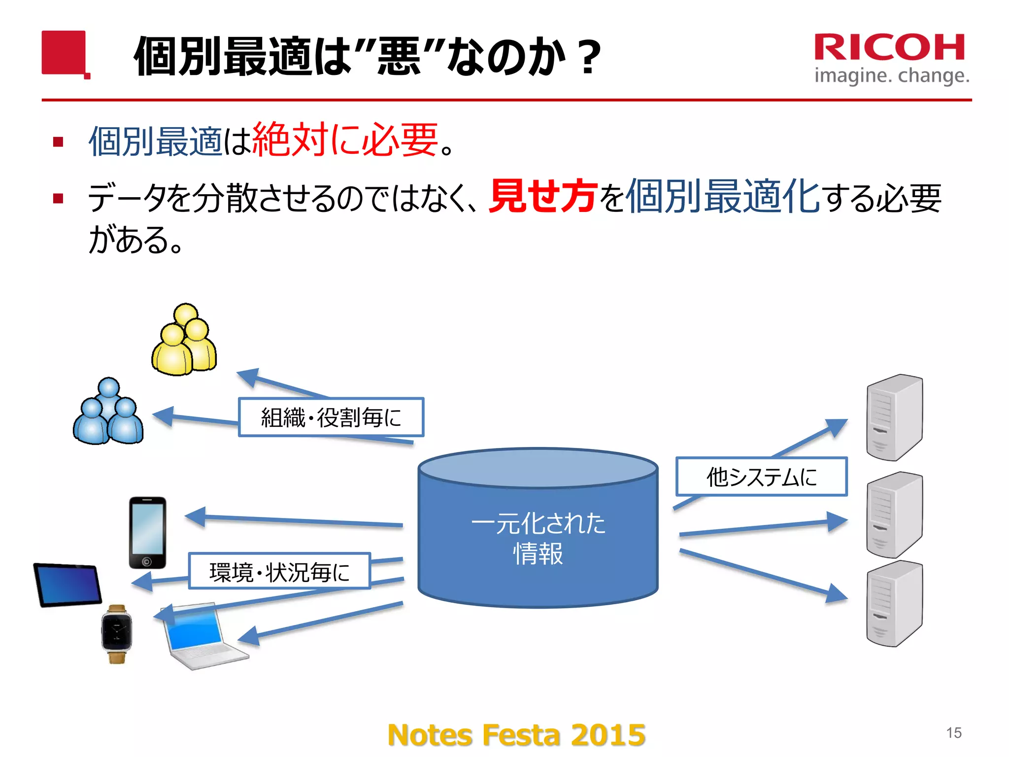 Notes Festa 2015
個別最適は”悪”なのか？
 個別最適は絶対に必要。
 データを分散させるのではなく、見せ方を個別最適化する必要
がある。
15
一元化された
情報
組織・役割毎に
環境・状況毎に
他システムに
 