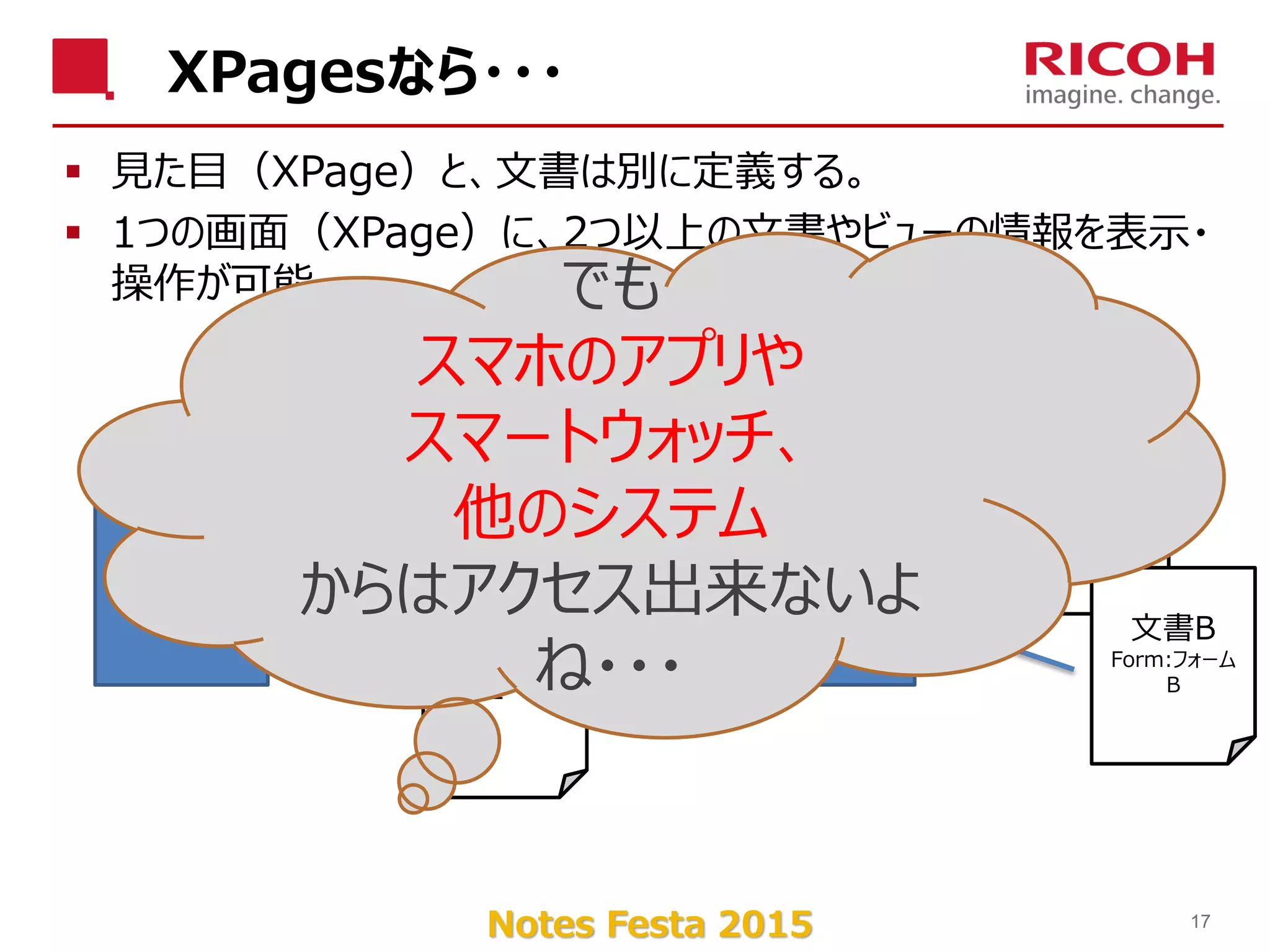 Notes Festa 2015
XPagesなら・・・
 見た目（XPage）と、文書は別に定義する。
 1つの画面（XPage）に、2つ以上の文書やビューの情報を表示・
操作が可能
17
文書A
Form:フォームA
XPage A
文書A
Form:フォームA
XPage B
文書B
Form:フォーム
BビューZ
でも
スマホのアプリや
スマートウォッチ、
他のシステム
からはアクセス出来ないよ
ね・・・
 