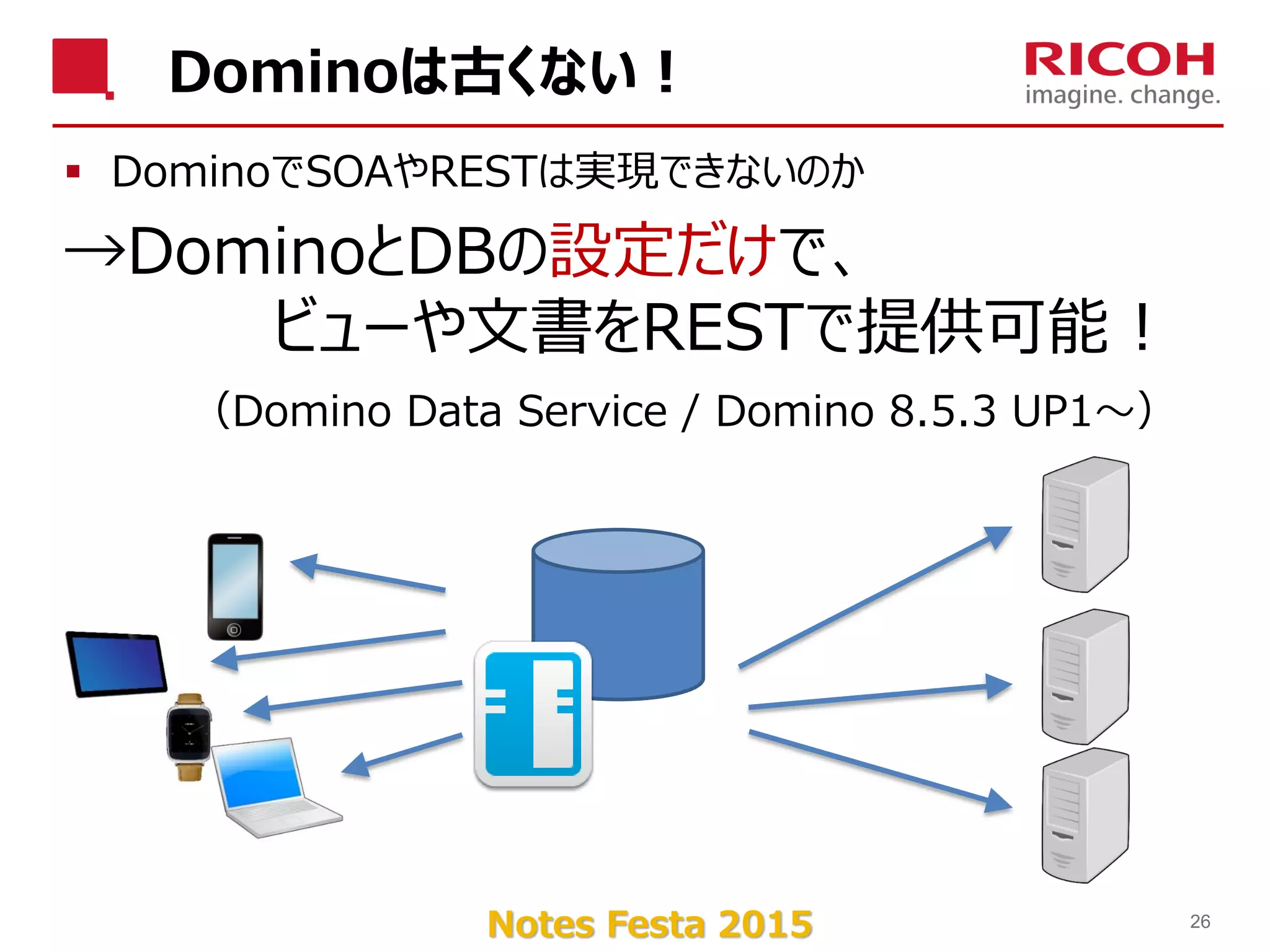 Notes Festa 2015
Dominoは古くない！
 DominoでSOAやRESTは実現できないのか
→DominoとDBの設定だけで、
ビューや文書をRESTで提供可能！
（Domino Data Service / Domino 8.5.3 UP1～）
26
 