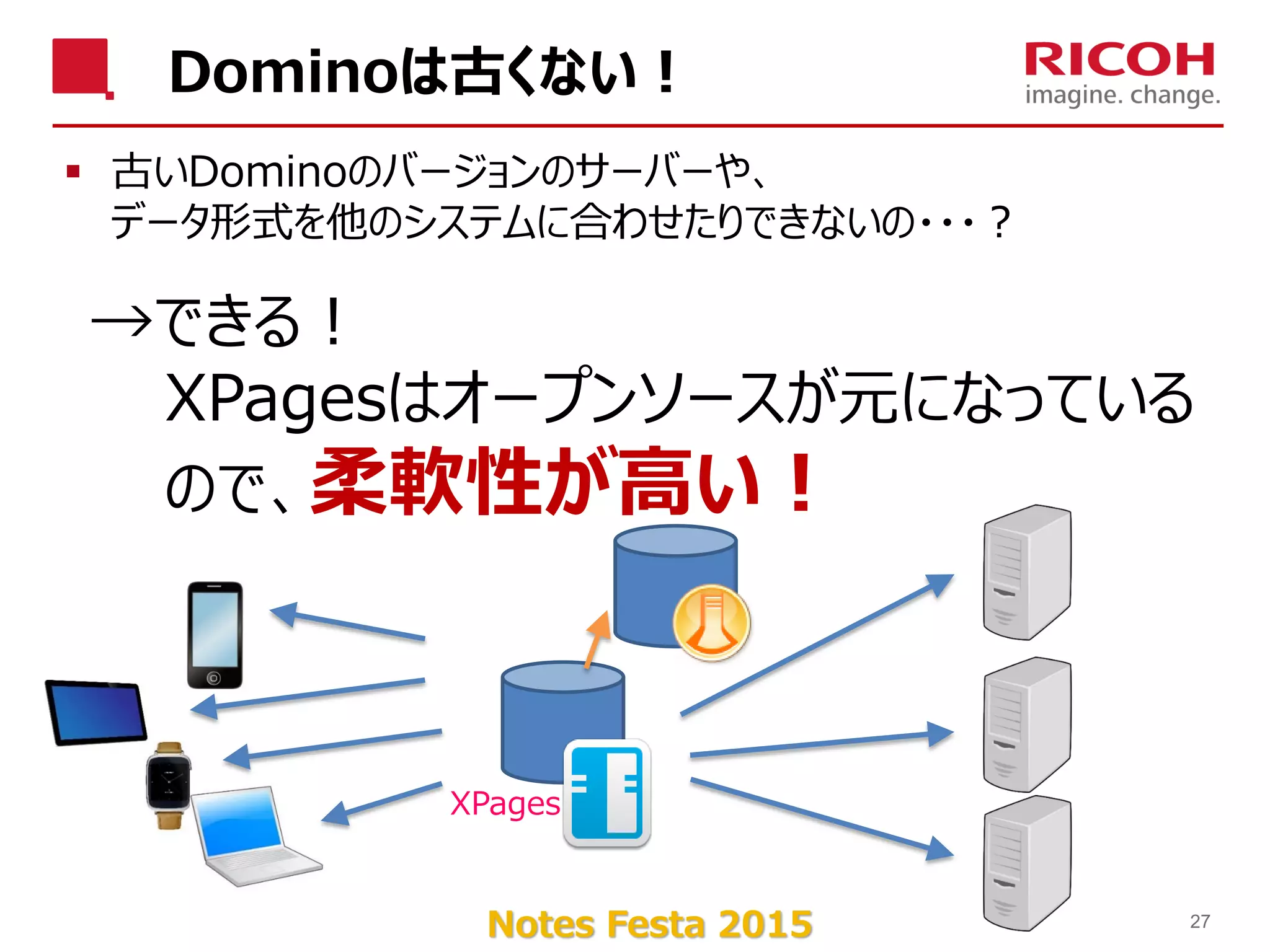 Notes Festa 2015
Dominoは古くない！
 古いDominoのバージョンのサーバーや、
データ形式を他のシステムに合わせたりできないの・・・？
27
→できる！
XPagesはオープンソースが元になっている
ので、柔軟性が高い！
XPages
 