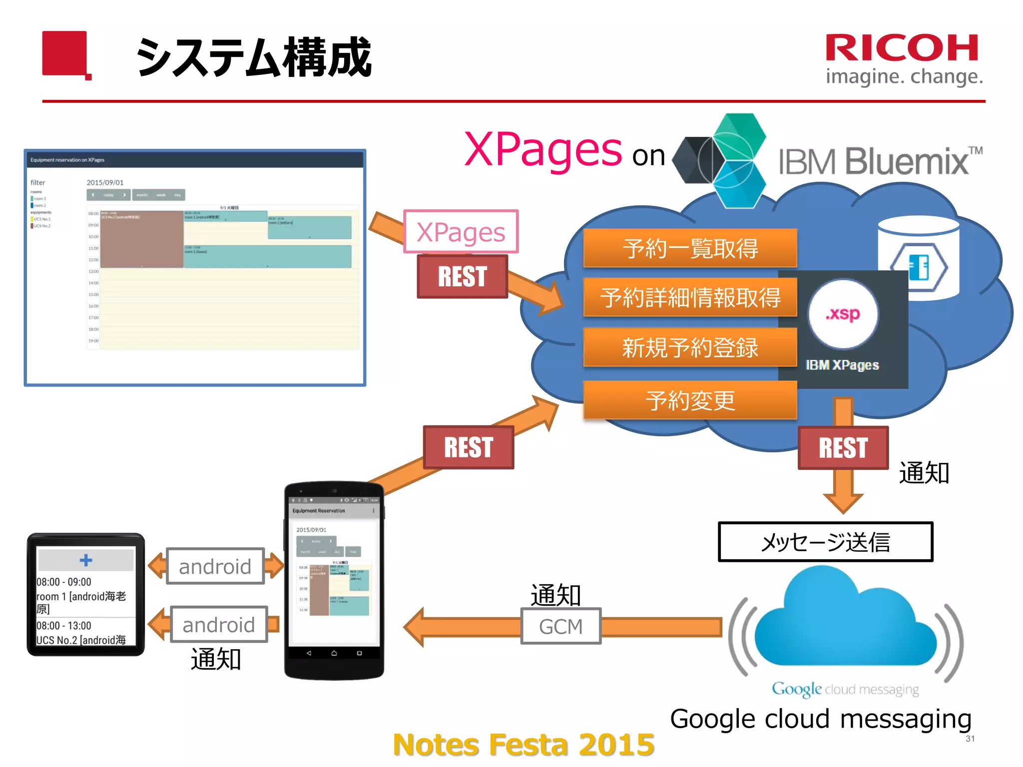 Notes Festa 2015
システム構成
31
XPages on
通知
通知
REST
REST
REST
GCM
XPages
android
通知
android
予約一覧取得
予約詳細情報取得
新規予約登録
予約変更
メッセージ送信
Google cloud messaging
 