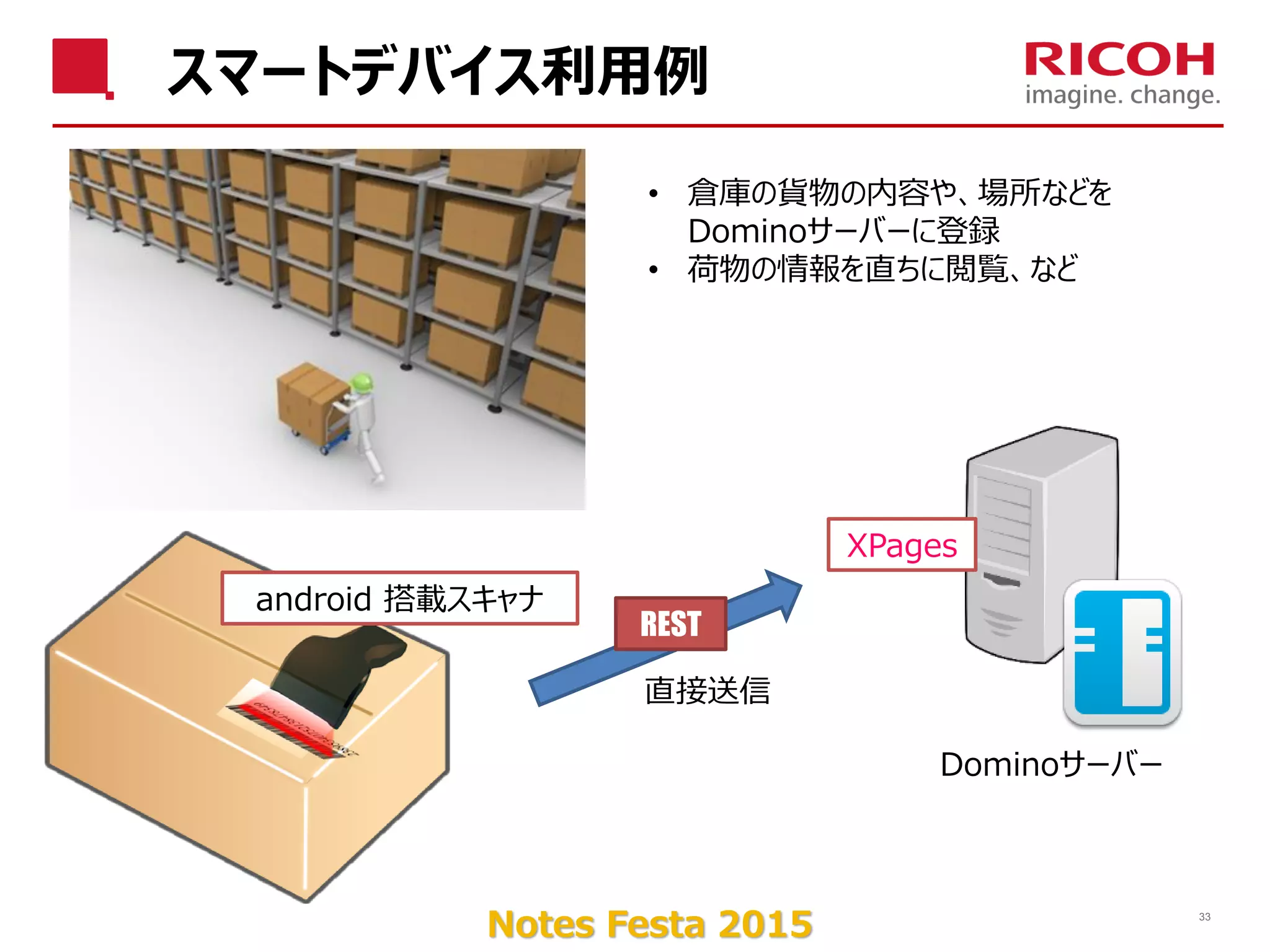 Notes Festa 2015
スマートデバイス利用例
33
android 搭載スキャナ
Dominoサーバー
直接送信
• 倉庫の貨物の内容や、場所などを
Dominoサーバーに登録
• 荷物の情報を直ちに閲覧、など
XPages
REST
 