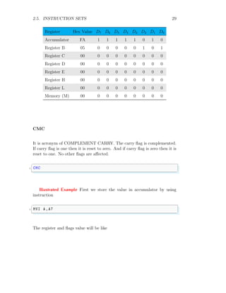 2.5. INSTRUCTION SETS 29
Register Hex Value D7 D6 D5 D4 D3 D2 D1 D0
Accumulator FA 1 1 1 1 1 0 1 0
Register B 05 0 0 0 0 0 1 0 1
Register C 00 0 0 0 0 0 0 0 0
Register D 00 0 0 0 0 0 0 0 0
Register E 00 0 0 0 0 0 0 0 0
Register H 00 0 0 0 0 0 0 0 0
Register L 00 0 0 0 0 0 0 0 0
Memory (M) 00 0 0 0 0 0 0 0 0
CMC
It is acronym of COMPLEMENT CARRY. The carry flag is complemented.
If carry flag is one then it is reset to zero. And if carry flag is zero then it is
reset to one. No other flags are affected.
✞
1 CMC
✌
✆
Illustrated Example First we store the value in accumulator by using
instruction
✞
1 MVI A,A7
✌
✆
The register and flags value will be like
 