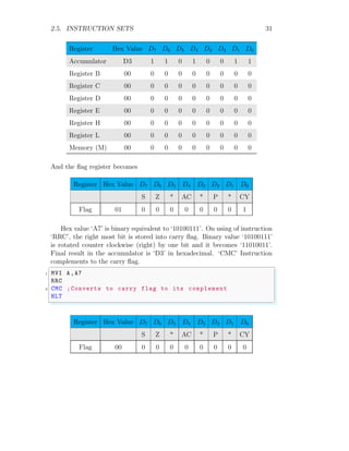 2.5. INSTRUCTION SETS 31
Register Hex Value D7 D6 D5 D4 D3 D2 D1 D0
Accumulator D3 1 1 0 1 0 0 1 1
Register B 00 0 0 0 0 0 0 0 0
Register C 00 0 0 0 0 0 0 0 0
Register D 00 0 0 0 0 0 0 0 0
Register E 00 0 0 0 0 0 0 0 0
Register H 00 0 0 0 0 0 0 0 0
Register L 00 0 0 0 0 0 0 0 0
Memory (M) 00 0 0 0 0 0 0 0 0
And the flag register becomes
Register Hex Value D7 D6 D5 D4 D3 D2 D1 D0
S Z * AC * P * CY
Flag 01 0 0 0 0 0 0 0 1
Hex value ‘A7’ is binary equivalent to ‘10100111’. On using of instruction
‘RRC’, the right most bit is stored into carry flag. Binary value ‘10100111’
is rotated counter clockwise (right) by one bit and it becomes ‘11010011’.
Final result in the accumulator is ‘D3’ in hexadecimal. ‘CMC’ Instruction
complements to the carry flag.
✞
1 MVI A,A7
RRC
3 CMC ;Converts to carry flag to its complement
HLT
✌
✆
Register Hex Value D7 D6 D5 D4 D3 D2 D1 D0
S Z * AC * P * CY
Flag 00 0 0 0 0 0 0 0 0
 