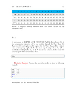2.5. INSTRUCTION SETS 53
0 1 2 3 4 5 6 7 8 9 A B C D E F
C000 06 10 0E 20 C5 76 00 00 00 00 00 00 00 00 00 00
C010 00 00 00 00 00 00 00 00 00 00 00 00 00 00 00 00
... 00 00 00 00 00 00 00 00 00 00 00 00 00 00 00 00
CFF0 00 00 00 00 00 00 00 00 00 00 00 00 00 00 20 10
Table 2.2: Required memory addresses with their values. Others are not
mentioned here.
RAL
It is acronym of ROTATE LEFT THROUGH CARRY. Each binary bit of
the accumulator is rotated left by one position through the Carry flag. Bit
D7 removed from its place and it is placed in the Carry flag, and the original
value of Carry flag is placed after the least significant position D0. CY is
modified according to bit D7. S, Z, P, AC are not affected. Initial carry bit
becomes part of the accumulator data.
✞
1 RAL
✌
✆
Illustrated Example Consider the assembler codes as given in following
example
✞
1 MVI A ,47
MVI B ,47
3 MVI C,5F
ADD C
5 HLT
✌
✆
The register and flag status will be like
 