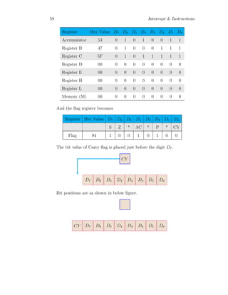 58 Interrupt & Instructions
Register Hex Value D7 D6 D5 D4 D3 D2 D1 D0
Accumulator 53 0 1 0 1 0 0 1 1
Register B 47 0 1 0 0 0 1 1 1
Register C 5F 0 1 0 1 1 1 1 1
Register D 00 0 0 0 0 0 0 0 0
Register E 00 0 0 0 0 0 0 0 0
Register H 00 0 0 0 0 0 0 0 0
Register L 00 0 0 0 0 0 0 0 0
Memory (M) 00 0 0 0 0 0 0 0 0
And the flag register becomes
Register Hex Value D7 D6 D5 D4 D3 D2 D1 D0
S Z * AC * P * CY
Flag 94 1 0 0 1 0 1 0 0
The bit value of Carry flag is placed just before the digit D7.
D7 D6 D5 D4 D3 D2 D1 D0
CY
Bit positions are as shown in below figure.
D7 D6 D5 D4 D3 D2 D1 D0
CY
 