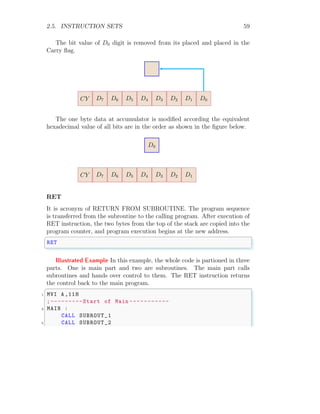 2.5. INSTRUCTION SETS 59
The bit value of D0 digit is removed from its placed and placed in the
Carry flag.
D7 D6 D5 D4 D3 D2 D1 D0
CY
The one byte data at accumulator is modified according the equivalent
hexadecimal value of all bits are in the order as shown in the figure below.
D7 D6 D5 D4 D3 D2 D1
D0
CY
RET
It is acronym of RETURN FROM SUBROUTINE. The program sequence
is transferred from the subroutine to the calling program. After execution of
RET instruction, the two bytes from the top of the stack are copied into the
program counter, and program execution begins at the new address.
✞
RET
✌
✆
Illustrated Example In this example, the whole code is partioned in three
parts. One is main part and two are subroutines. The main part calls
subroutines and hands over control to them. The RET instruction returns
the control back to the main program.
✞
1 MVI A ,11H
;---------Start of Main -----------
3 MAIN :
CALL SUBROUT_1
5 CALL SUBROUT_2
 