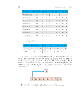 62 Interrupt & Instructions
Register Hex Value D7 D6 D5 D4 D3 D2 D1 D0
Accumulator 4F 0 0 1 0 1 1 1 1
Register B 00 0 0 0 0 0 0 0 0
Register C 00 0 0 0 0 0 0 0 0
Register D 00 0 0 0 0 0 0 0 0
Register E 00 0 0 0 0 0 0 0 0
Register H 00 0 0 0 0 0 0 0 0
Register L 00 0 0 0 0 0 0 0 0
Memory (M) 00 0 0 0 0 0 0 0 0
And the flag register becomes
Register Hex Value D7 D6 D5 D4 D3 D2 D1 D0
S Z * AC * P * CY
Flag 01 0 0 0 0 0 0 0 1
Hex value ‘A7’ is binary equivalent to ‘10100111’. On using of instruction
‘RLC’, the left most bit is stored into carry flag. Binary value ‘10100111’ is
rotated clockwise (left) by one bit position and it becomes ‘01001111’. Final
result in the accumulator is ‘4F’ in hexadecimal. In following figure, the
“RRC” is explained. First pick the D7 digit from the binary data of the
accumulator.
D7 D6 D5 D4 D3 D2 D1 D0
CY
The bit value of D7 digit is placed in the place of Carry flag.
 