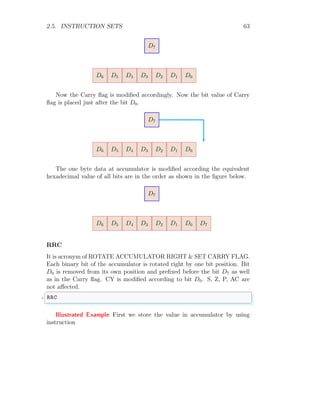 2.5. INSTRUCTION SETS 63
D6 D5 D4 D3 D2 D1 D0
D7
Now the Carry flag is modified accordingly. Now the bit value of Carry
flag is placed just after the bit D0.
D6 D5 D4 D3 D2 D1 D0
D7
The one byte data at accumulator is modified according the equivalent
hexadecimal value of all bits are in the order as shown in the figure below.
D6 D5 D4 D3 D2 D1 D0
D7
D7
RRC
It is acronym of ROTATE ACCUMULATOR RIGHT & SET CARRY FLAG.
Each binary bit of the accumulator is rotated right by one bit position. Bit
D0 is removed from its own position and prefixed before the bit D7 as well
as in the Carry flag. CY is modified according to bit D0. S, Z, P, AC are
not affected.
✞
1 RRC
✌
✆
Illustrated Example First we store the value in accumulator by using
instruction
 