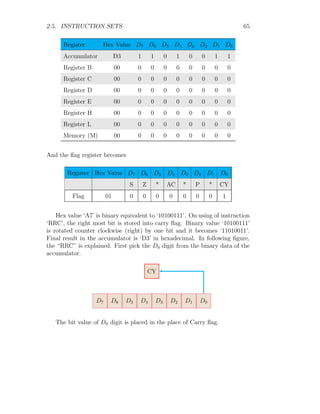 2.5. INSTRUCTION SETS 65
Register Hex Value D7 D6 D5 D4 D3 D2 D1 D0
Accumulator D3 1 1 0 1 0 0 1 1
Register B 00 0 0 0 0 0 0 0 0
Register C 00 0 0 0 0 0 0 0 0
Register D 00 0 0 0 0 0 0 0 0
Register E 00 0 0 0 0 0 0 0 0
Register H 00 0 0 0 0 0 0 0 0
Register L 00 0 0 0 0 0 0 0 0
Memory (M) 00 0 0 0 0 0 0 0 0
And the flag register becomes
Register Hex Value D7 D6 D5 D4 D3 D2 D1 D0
S Z * AC * P * CY
Flag 01 0 0 0 0 0 0 0 1
Hex value ‘A7’ is binary equivalent to ‘10100111’. On using of instruction
‘RRC’, the right most bit is stored into carry flag. Binary value ‘10100111’
is rotated counter clockwise (right) by one bit and it becomes ‘11010011’.
Final result in the accumulator is ‘D3’ in hexadecimal. In following figure,
the “RRC” is explained. First pick the D0 digit from the binary data of the
accumulator.
D7 D6 D5 D4 D3 D2 D1 D0
CY
The bit value of D0 digit is placed in the place of Carry flag.
 