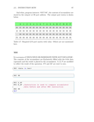 2.5. INSTRUCTION SETS 87
And when, program instructs “OUT 00”, the contents of accumulator are
stored in the outport at 00 port address. The output port status is shown
below.
0 1 2 3 4 5 6 7 8 9 A B C D E F
00 05 00 00 00 00 00 00 00 00 00 00 00 00 00 00 00
10 00 00 00 00 00 00 00 00 00 00 00 00 00 00 00 00
... 00 00 00 00 00 00 00 00 00 00 00 00 00 00 00 00
F0 00 00 00 00 00 00 00 00 00 00 00 00 00 00 00 00
Table 2.7: Required I/O port matrix with value. Others are not mentioned
here.
XRI
It is acronym of ‘EXCLUSIVE OR IMMEDIATE WITH ACCUMULATOR’.
The contents of the accumulator are Exclusively ORed with the 8-bit data
(operand) and the result is placed in the accumulator. S, Z, P are modified
to reflect the result of the operation. CY and AC are reset to zero.
✞
1 XRI <data in hex >
✌
✆
✞
1 XRI 86
✌
✆
✞
1 MVI A,AF
MVI B,AF ;Instruction is used to compare accumulator
3 ;data before and after XRI instruction
XRI 86
5 HLT
✌
✆
 