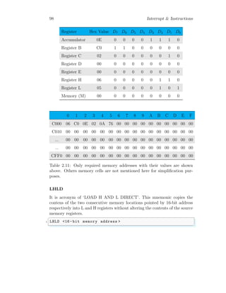 98 Interrupt & Instructions
Register Hex Value D7 D6 D5 D4 D3 D2 D1 D0
Accumulator 0E 0 0 0 0 1 1 1 0
Register B C0 1 1 0 0 0 0 0 0
Register C 02 0 0 0 0 0 0 1 0
Register D 00 0 0 0 0 0 0 0 0
Register E 00 0 0 0 0 0 0 0 0
Register H 06 0 0 0 0 0 1 1 0
Register L 05 0 0 0 0 0 1 0 1
Memory (M) 00 0 0 0 0 0 0 0 0
0 1 2 3 4 5 6 7 8 9 A B C D E F
C000 06 C0 0E 02 0A 76 00 00 00 00 00 00 00 00 00 00
C010 00 00 00 00 00 00 00 00 00 00 00 00 00 00 00 00
... 00 00 00 00 00 00 00 00 00 00 00 00 00 00 00 00
... 00 00 00 00 00 00 00 00 00 00 00 00 00 00 00 00
CFF0 00 00 00 00 00 00 00 00 00 00 00 00 00 00 00 00
Table 2.11: Only required memory addresses with their values are shown
above. Others memory cells are not mentioned here for simplification pur-
poses.
LHLD
It is acronym of ‘LOAD H AND L DIRECT’. This mnemonic copies the
contens of the two consecutive memory locations pointed by 16-bit address
respectively into L and H registers without altering the contents of the source
memory registers.
✞
1 LHLD <16-bit memory address >
✌
✆
 