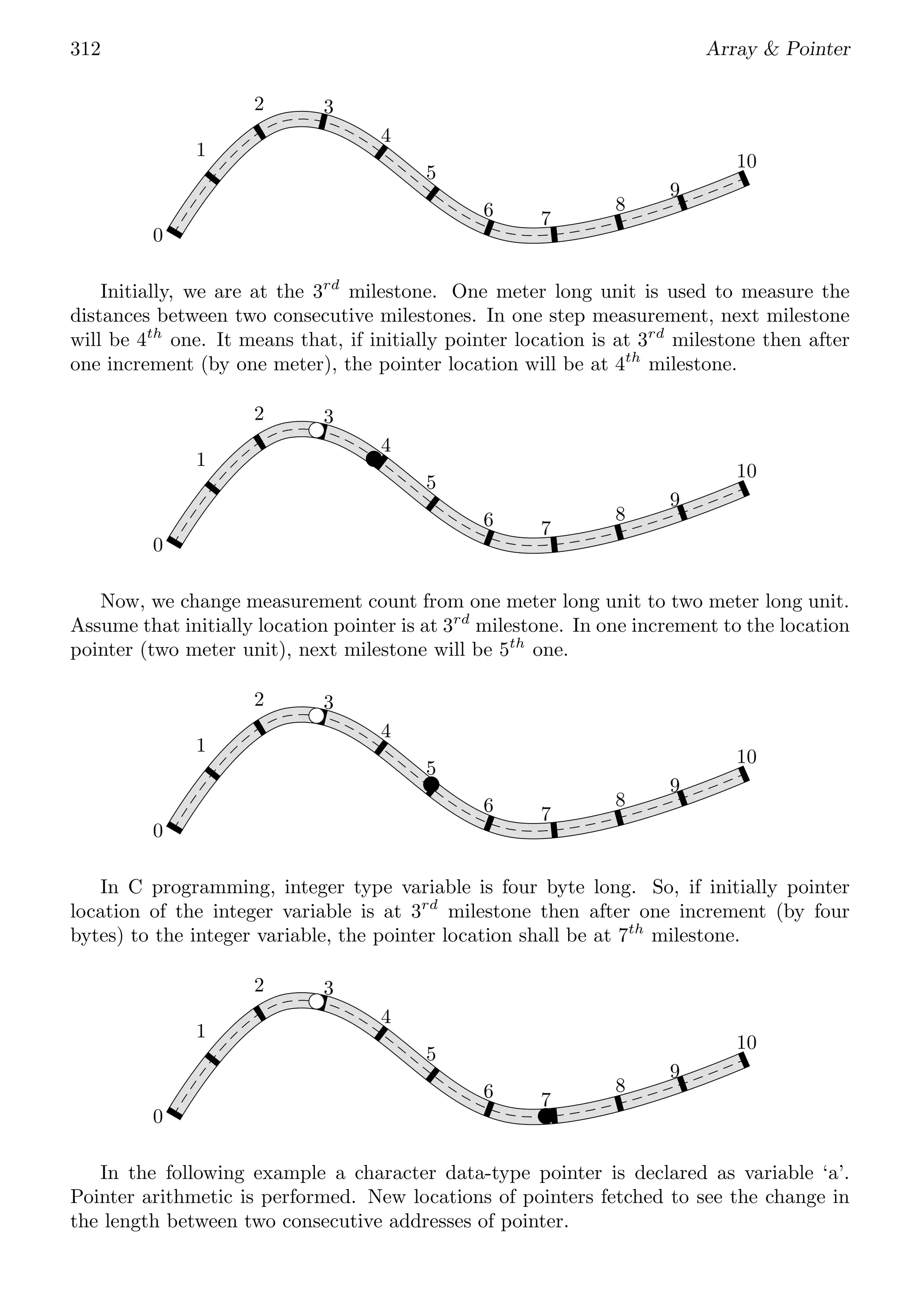 312 Array & Pointer
0
1
2 3
4
5
6 7
8
9
10
Initially, we are at the 3rd
milestone. One meter long unit is used to measure the
distances between two consecutive milestones. In one step measurement, next milestone
will be 4th
one. It means that, if initially pointer location is at 3rd
milestone then after
one increment (by one meter), the pointer location will be at 4th
milestone.
0
1
2 3
bc
4
b
5
6 7
8
9
10
Now, we change measurement count from one meter long unit to two meter long unit.
Assume that initially location pointer is at 3rd
milestone. In one increment to the location
pointer (two meter unit), next milestone will be 5th
one.
0
1
2 3
bc
4
5
b
6 7
8
9
10
In C programming, integer type variable is four byte long. So, if initially pointer
location of the integer variable is at 3rd
milestone then after one increment (by four
bytes) to the integer variable, the pointer location shall be at 7th
milestone.
0
1
2 3
bc
4
5
6 7
b
8
9
10
In the following example a character data-type pointer is declared as variable ‘a’.
Pointer arithmetic is performed. New locations of pointers fetched to see the change in
the length between two consecutive addresses of pointer.
 