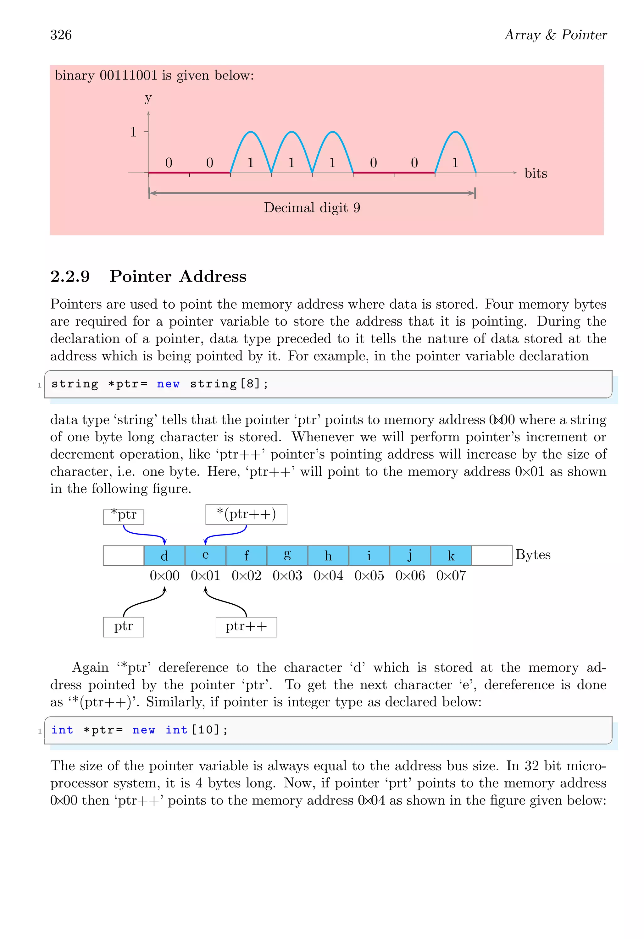 326 Array & Pointer
binary 00111001 is given below:
1
bits
y
0 0 1 1 1 0 0 1
Decimal digit 9
2.2.9 Pointer Address
Pointers are used to point the memory address where data is stored. Four memory bytes
are required for a pointer variable to store the address that it is pointing. During the
declaration of a pointer, data type preceded to it tells the nature of data stored at the
address which is being pointed by it. For example, in the pointer variable declaration
✞
1 string *ptr= new string [8];
✌
✆
data type ‘string’ tells that the pointer ‘ptr’ points to memory address 0
×
00 where a string
of one byte long character is stored. Whenever we will perform pointer’s increment or
decrement operation, like ‘ptr++’ pointer’s pointing address will increase by the size of
character, i.e. one byte. Here, ‘ptr++’ will point to the memory address 0×01 as shown
in the following figure.
d
0×00
e
0×01
f
0×02
g
0×03
h
0×04
i
0×05
j
0×06
k
0×07
Bytes
ptr ptr++
*ptr *(ptr++)
Again ‘*ptr’ dereference to the character ‘d’ which is stored at the memory ad-
dress pointed by the pointer ‘ptr’. To get the next character ‘e’, dereference is done
as ‘*(ptr++)’. Similarly, if pointer is integer type as declared below:
✞
1 int *ptr= new int [10];
✌
✆
The size of the pointer variable is always equal to the address bus size. In 32 bit micro-
processor system, it is 4 bytes long. Now, if pointer ‘prt’ points to the memory address
0×00 then ‘ptr++’ points to the memory address 0×04 as shown in the figure given below:
 