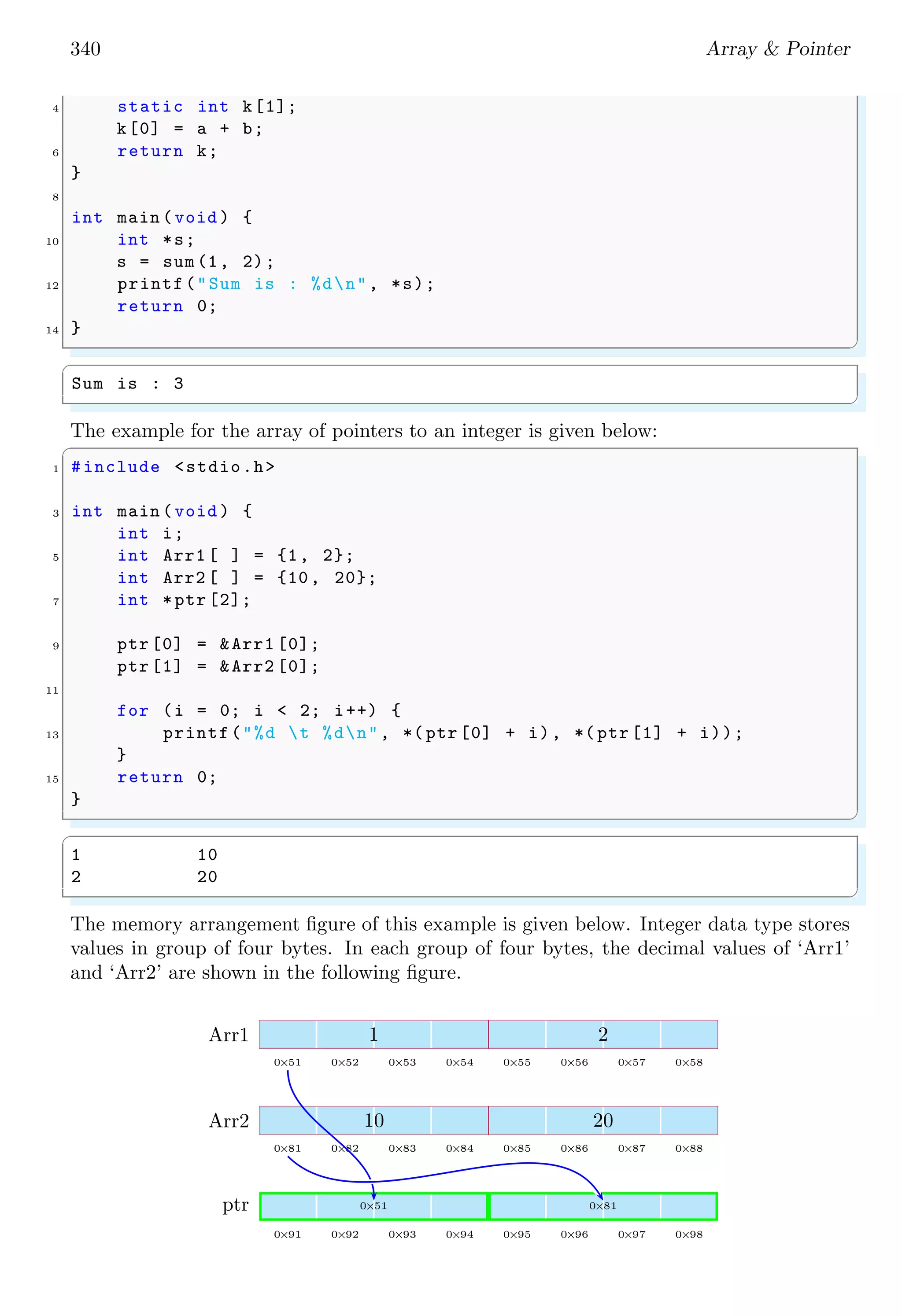 340 Array & Pointer
4 static int k[1];
k[0] = a + b;
6 return k;
}
8
int main (void ) {
10 int *s;
s = sum (1, 2);
12 printf("Sum is : %dn", *s);
return 0;
14 }
✌
✆
✞
Sum is : 3
✌
✆
The example for the array of pointers to an integer is given below:
✞
1 #include <stdio.h>
3 int main (void ) {
int i;
5 int Arr1 [ ] = {1, 2};
int Arr2 [ ] = {10, 20};
7 int *ptr [2];
9 ptr [0] = &Arr1 [0];
ptr [1] = &Arr2 [0];
11
for (i = 0; i < 2; i++) {
13 printf("%d t %dn", *( ptr [0] + i), *( ptr [1] + i));
}
15 return 0;
}
✌
✆
✞
1 10
2 20
✌
✆
The memory arrangement figure of this example is given below. Integer data type stores
values in group of four bytes. In each group of four bytes, the decimal values of ‘Arr1’
and ‘Arr2’ are shown in the following figure.
0×51 0×52 0×53 0×54 0×55 0×56 0×57 0×58
1 2
Arr1
0×81 0×82 0×83 0×84 0×85 0×86 0×87 0×88
10 20
Arr2
0×91 0×92 0×93 0×94 0×95 0×96 0×97 0×98
0×51 0×81
ptr
 