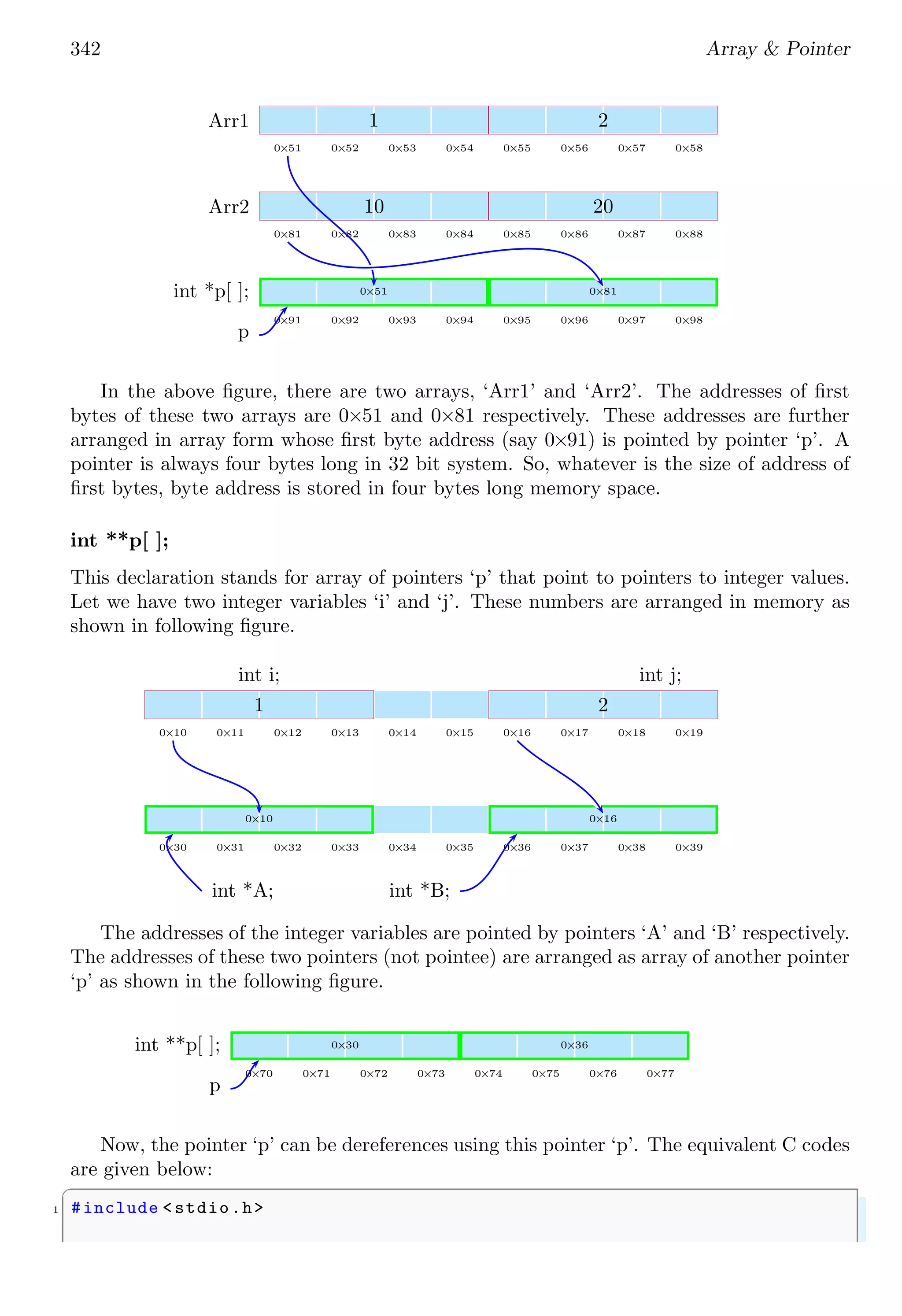 342 Array & Pointer
0×51 0×52 0×53 0×54 0×55 0×56 0×57 0×58
1 2
Arr1
0×81 0×82 0×83 0×84 0×85 0×86 0×87 0×88
10 20
Arr2
0×91 0×92 0×93 0×94 0×95 0×96 0×97 0×98
0×51 0×81
int *p[ ];
p
In the above figure, there are two arrays, ‘Arr1’ and ‘Arr2’. The addresses of first
bytes of these two arrays are 0×51 and 0×81 respectively. These addresses are further
arranged in array form whose first byte address (say 0×91) is pointed by pointer ‘p’. A
pointer is always four bytes long in 32 bit system. So, whatever is the size of address of
first bytes, byte address is stored in four bytes long memory space.
int **p[ ];
This declaration stands for array of pointers ‘p’ that point to pointers to integer values.
Let we have two integer variables ‘i’ and ‘j’. These numbers are arranged in memory as
shown in following figure.
0×10 0×11 0×12 0×13 0×14 0×15 0×16 0×17 0×18 0×19
1 2
int i; int j;
0×30 0×31 0×32 0×33 0×34 0×35 0×36 0×37 0×38 0×39
0×10 0×16
int *A; int *B;
The addresses of the integer variables are pointed by pointers ‘A’ and ‘B’ respectively.
The addresses of these two pointers (not pointee) are arranged as array of another pointer
‘p’ as shown in the following figure.
0×70 0×71 0×72 0×73 0×74 0×75 0×76 0×77
0×30 0×36
int **p[ ];
p
Now, the pointer ‘p’ can be dereferences using this pointer ‘p’. The equivalent C codes
are given below:
✞
1 #include <stdio.h>
 