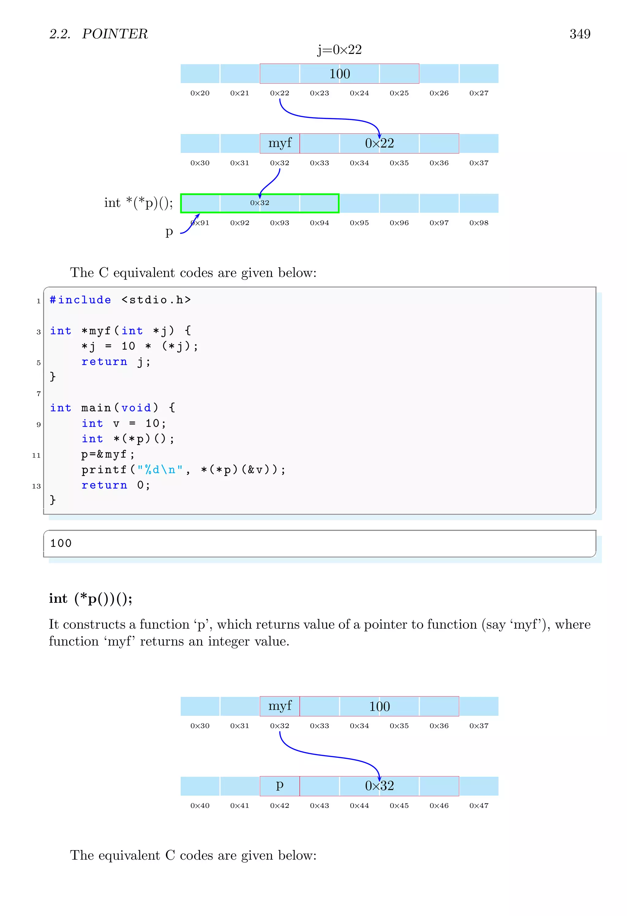 2.2. POINTER 349
0×20 0×21 0×22 0×23 0×24 0×25 0×26 0×27
100
j=0×22
0×30 0×31 0×32 0×33 0×34 0×35 0×36 0×37
myf 0×22
0×91 0×92 0×93 0×94 0×95 0×96 0×97 0×98
0×32
int *(*p)();
p
The C equivalent codes are given below:
✞
1 #include <stdio.h>
3 int *myf(int *j) {
*j = 10 * (*j);
5 return j;
}
7
int main (void ) {
9 int v = 10;
int *(*p)();
11 p=& myf;
printf("%dn", *(*p)(&v));
13 return 0;
}
✌
✆
✞
100
✌
✆
int (*p())();
It constructs a function ‘p’, which returns value of a pointer to function (say ‘myf’), where
function ‘myf’ returns an integer value.
0×30 0×31 0×32 0×33 0×34 0×35 0×36 0×37
myf 100
0×40 0×41 0×42 0×43 0×44 0×45 0×46 0×47
p 0×32
The equivalent C codes are given below:
 