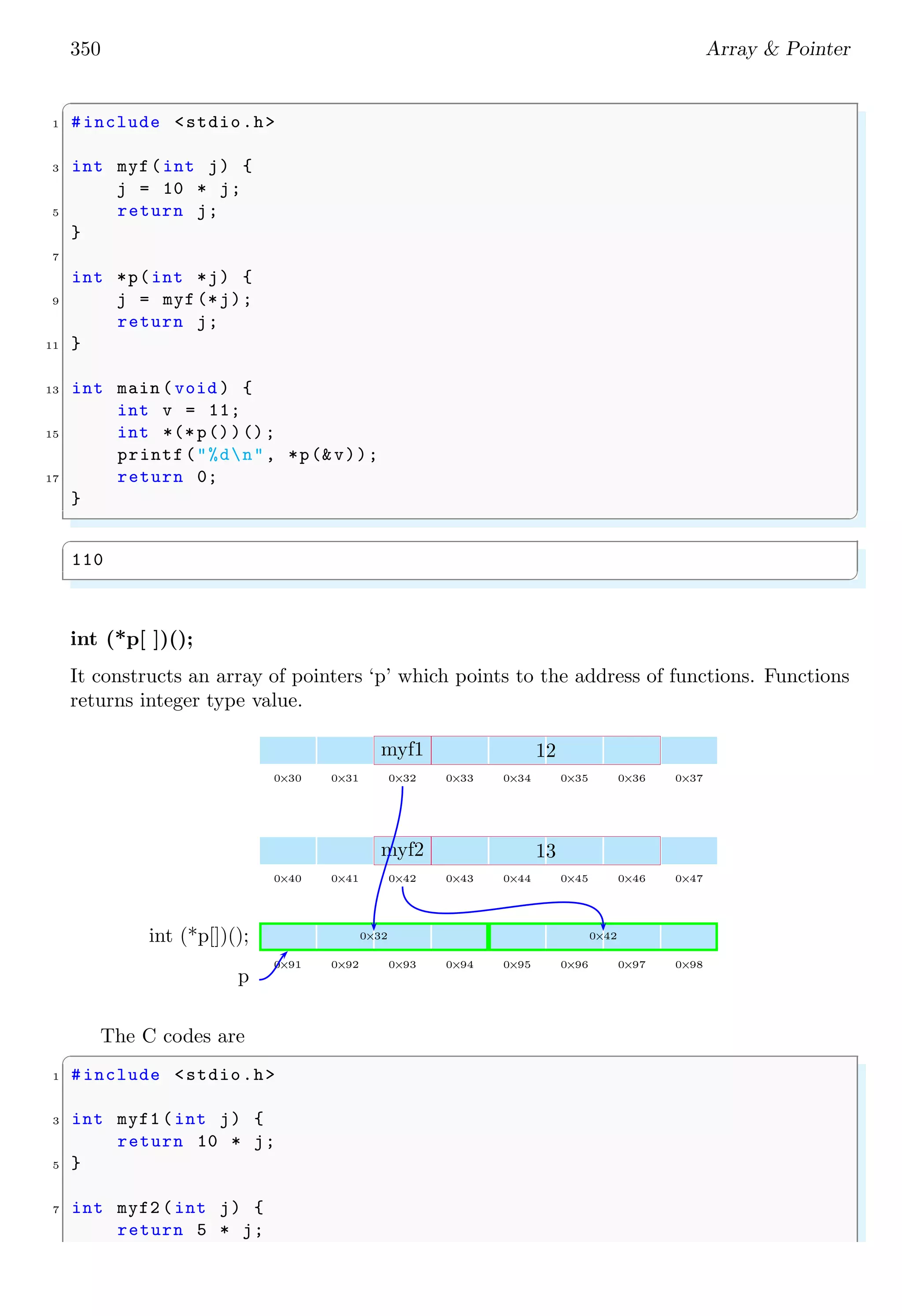 350 Array & Pointer
✞
1 #include <stdio.h>
3 int myf(int j) {
j = 10 * j;
5 return j;
}
7
int *p(int *j) {
9 j = myf (*j);
return j;
11 }
13 int main (void ) {
int v = 11;
15 int *(*p())();
printf("%dn", *p(&v));
17 return 0;
}
✌
✆
✞
110
✌
✆
int (*p[ ])();
It constructs an array of pointers ‘p’ which points to the address of functions. Functions
returns integer type value.
0×30 0×31 0×32 0×33 0×34 0×35 0×36 0×37
myf1 12
0×40 0×41 0×42 0×43 0×44 0×45 0×46 0×47
myf2 13
0×91 0×92 0×93 0×94 0×95 0×96 0×97 0×98
0×32 0×42
int (*p[])();
p
The C codes are
✞
1 #include <stdio.h>
3 int myf1 (int j) {
return 10 * j;
5 }
7 int myf2 (int j) {
return 5 * j;
 