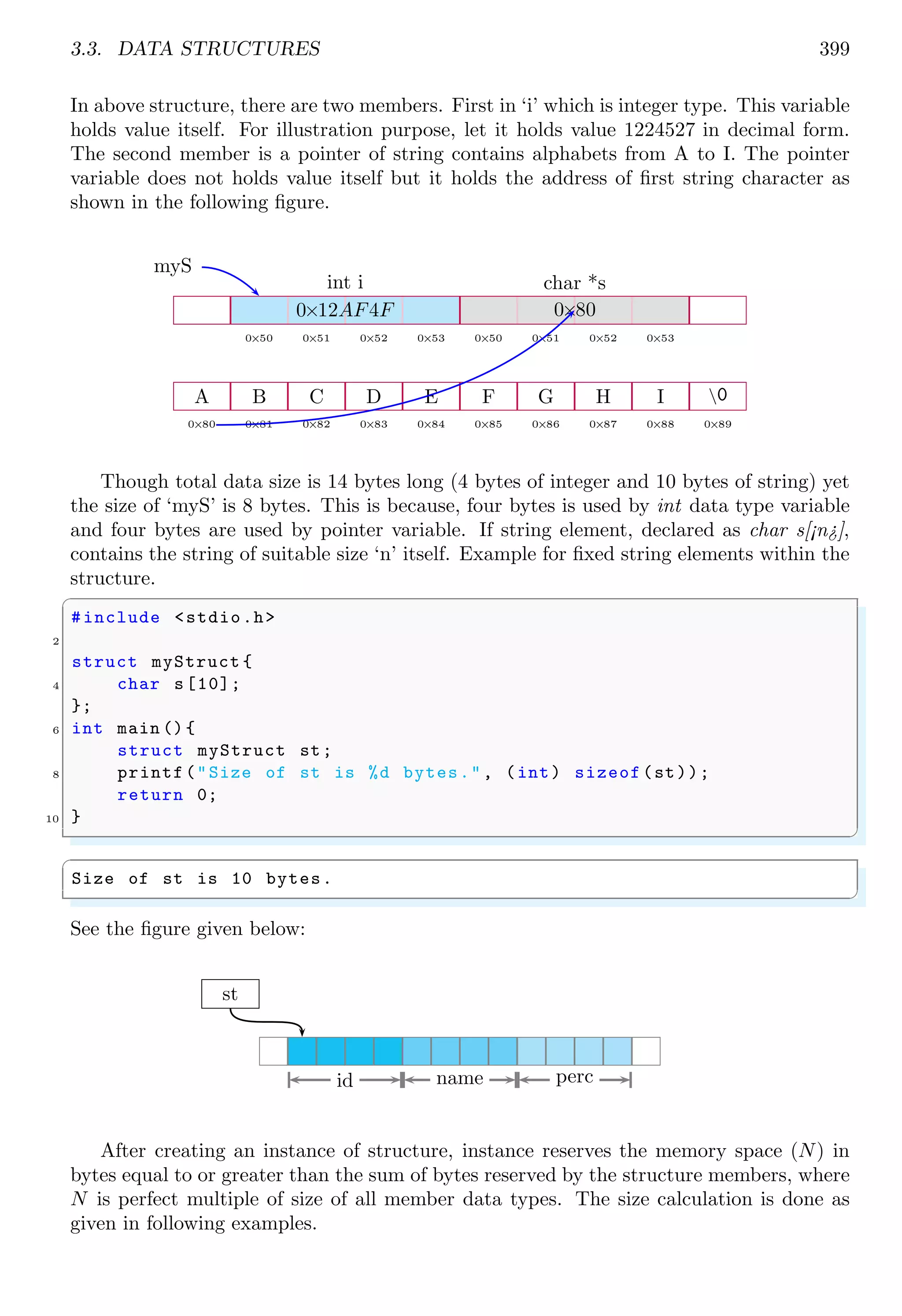 3.3. DATA STRUCTURES 399
In above structure, there are two members. First in ‘i’ which is integer type. This variable
holds value itself. For illustration purpose, let it holds value 1224527 in decimal form.
The second member is a pointer of string contains alphabets from A to I. The pointer
variable does not holds value itself but it holds the address of first string character as
shown in the following figure.
0×50 0×51 0×52 0×53
0×12AF4F
0×50 0×51 0×52 0×53
0×80
int i char *s
myS
A
0×80
B
0×81
C
0×82
D
0×83
E
0×84
F
0×85
G
0×86
H
0×87
I
0×88
0
0×89
Though total data size is 14 bytes long (4 bytes of integer and 10 bytes of string) yet
the size of ‘myS’ is 8 bytes. This is because, four bytes is used by int data type variable
and four bytes are used by pointer variable. If string element, declared as char s[¡n¿],
contains the string of suitable size ‘n’ itself. Example for fixed string elements within the
structure.
✞
#include <stdio.h>
2
struct myStruct {
4 char s[10];
};
6 int main (){
struct myStruct st;
8 printf("Size of st is %d bytes.", (int) sizeof(st));
return 0;
10 }
✌
✆
✞
Size of st is 10 bytes.
✌
✆
See the figure given below:
st
id name perc
After creating an instance of structure, instance reserves the memory space (N) in
bytes equal to or greater than the sum of bytes reserved by the structure members, where
N is perfect multiple of size of all member data types. The size calculation is done as
given in following examples.
 