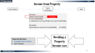 Income from Property
Owner/Landlord
Property
Land/Building
Tenant
Rent means:
Amount received/receivable
By owner of land/building
As consideration to use/occupy OR right to use/occupy the land/building
Rent includes:
Forfeited deposit on contract for sale of land/building [S-15(1)&(2)]
2 Important Questions:
1. Geographical Source of Income
2. Basis of Taxation
Deciding a Property Income case
Deciding a
Property
Income case
Accrual Basis
Heads of Income
Heads of Income
103
 