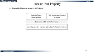 Income from Property
1. Geographical Source of Income [S-101(9) & (10)]
Property
Property
Immovable Property
situated in Pakistan
Right to explore natural resources
in Pakistan
Rental Income shall be Pakistan Source Income
Gain on disposal of above property or right shall also be Pakistan Source Income
Heads of Income
Heads of Income
104
 