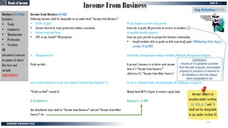 Income From Business
Business [S-2(10)]:
Includes;
• Trade
• Commerce
• Manufacture
• Profession
• Vocation
OR
adventure/concern
in nature of above
But does not
include
EMPLOYMENT
Income from Business [S-18]:
Following incomes shall be chargeable to tax under head "Income from Business"
• Profits & gains
• Income derived by trade/profession/similar association
• Income from hire/lease
• FMV of any benefit* OR perquisite
• Management Fee
Profit on debt :
Lease rentals from lease of any asset shall be "Income from business" if
"Profit on debt" earned by
& distributed to
this distributed share shall be "Income from Business" and not "Income from Other
Sources" for
Of any business carried on by person
from sale of goods OR provision of services to members
of tangible movable property
from any past, present or perspective business relationship
• benefit includes debt or profit on debt waived off under SBP(Banking Policy Deptt.)
circular 29 of 2002
derived by a management company including Modaraba Management Company
If person's business is to derive such income
then it's "Income from business"
otherwise it's "Income from Other Sources”
Lessor is scheduled bank, investment bank, DFI, Modaraba, Leasing Co.,
Mutual fund OR Pvt Equity & venture capital fund
Banking Co. or NBFC
Skip Definition >>>
Skip Definition >>>
Income subject to
taxation under sections
5A, 5AA, 6, 7 and 7A
shall not be chargeable
to tax under section 18
Heads of Income
Heads of Income
Clarification:
Income of co-operative societies
from the sale of goods, immoveable
property or provision of services to
its members is and has always
been chargeable to tax
111
 