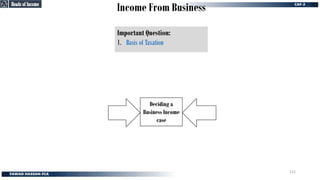 Income From Business
Important Question:
1. Basis of Taxation
Deciding a Business Income case
Deciding a
Business Income
case
Heads of Income
Heads of Income
112
 