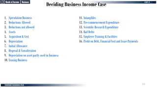 Deciding Business Income Case
1. Speculation Business
2. Deductions Allowed
3. Deductions not allowed
4. Assets
5. Acquisition & Cost
6. Depreciation
7. Initial Allowance
8. Disposal & Consideration
9. Depreciation on asset partly used in business
10. Leasing Business
11. Intangibles
12. Pre-commencement Expenditure
13. Scientific Research Expenditure
14. Bad Debts
15. Employee Training & Facilities
16. Profit on Debt, Financial Cost and Lease Payments
Business
Business
Heads of Income
Heads of Income
114
 
