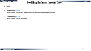 Deciding Business Income Case
4. Assets:
iv. Business Asset [S-75(7)]:
Means asset held wholly or partly for use in business, including stock-in-trade and depreciable asset
v. Personal Asset [S-75(7)]:
Means asset held wholly for personal use
Business
Business
Heads of Income
Heads of Income
124
 