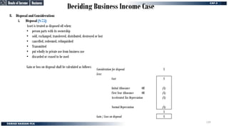 Deciding Business Income Case
8. Disposal and Consideration:
i. Disposal [S-75]:
Asset is treated as disposed off when:
• person parts with its ownership
• sold, exchanged, transferred, distributed, destroyed or lost
• cancelled, redeemed, relinquished
• Transmitted
• put wholly to private use from business use
• discarded or ceased to be used
Gain or loss on disposal shall be calculated as follows:
Consideration for disposal X
Less:
Cost X
Initial Allowance OR (X)
First Year Allowance OR (X)
Accelerated Tax Depreciation (X)
Normal Depreciation (X)
X
Gain / Loss on disposal X
Business
Business
Heads of Income
Heads of Income
129
 
