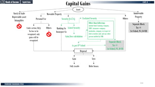 Capital Gains
Under section 38(5)
No loss to be
recognized, only
gains will be
recognized
Security [S-37A] Others
Others
Personal Use
Immoveable
Property
Moveable Property
Stock in trade
Depreciable asset
Intangibles
Asset
Banking Co
Insurance Co
Listed Security
Separate Block
Tax @
1st Sched, P-I, D-VIII
Separate Block
Tax @
1st Sched, P-I, D-VIII
Separate Block
Tax @
1st Sched, P-I, D-VII
Separate Block
Tax @
1st Sched, P-I, D-VII
Disposal
Loss
Gain
Refer losses
Fully taxable
Other than following:
mutual fund, banking company,
NBFC, insurance company,
modaraba, company, in respect of
debt securities only and any other
person notified by FBR
Gain/loss calculation
As per 8th Sched
Un-listed Security
Capital Gains
Capital Gains
Heads of Income
Heads of Income
154
 