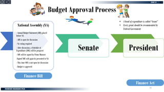 Budget Approval Process
National Assembly (NA)
- Annual Budget Statement (ABS) placed
before NA
- ABS is open for discussion
- No voting required
- After discussion, a Schedule of
Expenditure (SOE) will be prepared
- SOE will be signed by Prime Minister
-Signed SOE will again be presented to NA
- This time SOE is not open for discussion
- Budget is approved
Senate President
• A head of expenditure is called “Grant”
• Every grant should be recommended by
Federal Government
Finance Bill
Finance Act
16
 