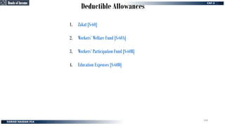 Deductible Allowances
1. Zakat [S-60]
2. Workers’ Welfare Fund [S-60A]
3. Workers’ Participation Fund [S-60B]
4. Education Expenses [S-60D]
Heads of Income
Heads of Income
168
 