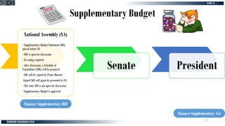Supplementary Budget
National Assembly (NA)
- Supplementary Budget Statement (SBS)
placed before NA
- SBS is open for discussion
- No voting required
- After discussion, a Schedule of
Expenditure (SOE) will be prepared
- SOE will be signed by Prime Minister
-Signed SOE will again be presented to NA
- This time SOE is not open for discussion
- Supplementary Budget is approved
Senate President
Finance Supplementary Bill
Finance Supplementary Act
17
 