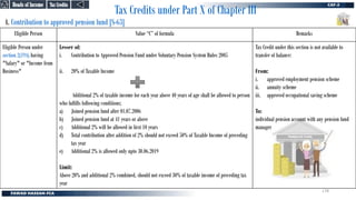 Tax Credits under Part X of Chapter III
4. Contribution to approved pension fund [S-63]
Eligible Person Value “C” of formula Remarks
Eligible Person under
section 2(19A) having
"Salary" or "Income from
Business"
Lesser of:
i. Contribution to Approved Pension Fund under Voluntary Pension System Rules 2005
ii. 20% of Taxable Income
Additional 2% of taxable income for each year above 40 years of age shall be allowed to person
who fulfills following conditions;
a) Joined pension fund after 01.07.2006
b) Joined pension fund at 41 years or above
c) Additional 2% will be allowed in first 10 years
d) Total contribution after addition of 2% should not exceed 50% of Taxable Income of preceding
tax year
e) Additional 2% is allowed only upto 30.06.2019
Limit:
Above 20% and additional 2% combined, should not exceed 30% of taxable income of preceding tax
year
Tax Credit under this section is not available to
transfer of balance:
From:
i. approved employment pension scheme
ii. annuity scheme
iii. approved occupational saving scheme
To:
individual pension account with any pension fund
manager
Tax Credits
Tax Credits
Heads of Income
Heads of Income
178
 
