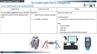 Tax Credits under Part X of Chapter III
5. Tax credit for point of sale machines [S-64D]
Eligible Person Amount of tax credit Remarks
Any person who is required to integrate with Board’s
computerized system for real time reporting of sale or
receipt
Lesser of:
i. Amount invested for purchase of machine
ii. Rs 150,000/- per machine
Point of sale machine means;
a machine meant for
- processing and recording the sale transactions for goods or services,
either
- in cash or through
- credit cards
- debit cards
- online payments in an internet enabled environment.
Tax Credits
Tax Credits
Heads of Income
Heads of Income
179
 