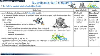 Tax Credits under Part X of Chapter III
7. Tax Credit for specified industrial undertaking [S-65G]
Eligible Person Amount of Tax Credit Remarks
1. Green field industrial undertaking as defined in Section 2(27A) engaged in ;
(i) the manufacture of goods or materials or the subjection of goods or materials to any process which substantially changes their
original condition; or
(ii) ship building:
Provided that:
a) the person incorporated between the 30.06.2019 and 30.06.2024
b) the person is not
- formed by the splitting up or reconstitution of an undertaking already in existence OR
- formed by transfer of machinery, plant or building from an undertaking established in Pakistan prior to commencement of the new
business and
- is not part of an expansion project
2. Industrial undertaking set up by 30.06.2023 and
engaged in the manufacture of plant, machinery, equipment and items with dedicated use (no multiple uses) for generation of
renewable energy from sources like solar and wind,
for 5 years, from the date such industrial undertaking is set up
25% of eligible
investment, against
- Tax payable
- Minimum tax and
- Final taxes.
Excess tax credit can be
c/f upto 2 subsequent
Tys
Eligible Capital
Investments:
Investment made
in purchase and
installation of new
machinery,
buildings,
equipment,
hardware and
software, except
self-created
software and used
capital goods
Tax Credits
Tax Credits
Heads of Income
Heads of Income
181
 