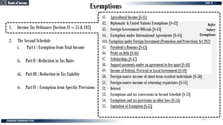 Refer
Salary
Exemptions
Exemptions
1. Income Tax Ordinance [Section 41 – 55 & 102]
2. The Second Schedule
i. Part I : Exemption from Total Income
ii. Part II : Reduction in Tax Rates
iii. Part III : Reduction in Tax Liability
iv. Part IV : Exemption from Specific Provisions
Heads of Income
Heads of Income
41. Agricultural Income [S-41]
42. Diplomatic & United Nations Exemptions [S-42]
43. Foreign Government Officials [S-43]
44. Exemption under International Agreements [S-44]
44A. Exemption under Foreign Investment (Promotion and Protection) Act 2022
45. President's Honours [S-45]
46. Profit on Debt [S-46]
47. Scholarships [S-47]
48. Support payments under an agreement to live apart [S-48]
49. Income of Federal, Provicial or Local Government [S-49]
50. Foreign-source income of short-term resident individuals [S-50]
51. Foreign-source income of returning expatriates [S-51]
52. Deleted
53. Exemptions and tax concessions in Second Schedule [S-53]
54. Exemptions and tax provisions in other laws [S-54]
55. Limitation of Exemption [S-55]
183
 