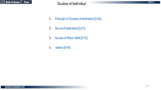 Taxation of Individual
Person
Person
1. Principle of Taxation of Individual [S-86]
2. Deceased Individual [S-87]
3. Income of Minor Child [S-91]
4. Author [S-89]
Heads of Income
Heads of Income
190
 