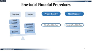 Provincial Financial Procedures
Federation Province
Federal Consolidated Fund Provincial Consolidated Fund
Prime Minister Chief Minister
20
 