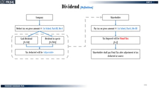 Dividend [Definition]
FTR [S-8]
FTR [S-8]
Company Shareholder
Deduct tax on gross amount @ 1st Sched, Part-III, Div-I
Deduct tax on gross amount @ 1st Sched, Part-III, Div-I
Cash Dividend
[S-150]
Cash Dividend
[S-150]
Dividend in specie
[S-236S]
Dividend in specie
[S-236S]
Tax deducted will be Adjustable
Pay tax on gross amount @ 1st Sched, Part-I, Div-III
Pay tax on gross amount @ 1st Sched, Part-I, Div-III
Tax Imposed will be Final Tax
[S-5]
Tax Imposed will be Final Tax
[S-5]
Shareholder shall pay Final Tax after adjustment of tax
deducted at source
206
 
