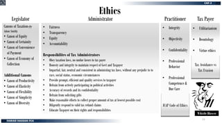 Ethics
Legislator Administrator Practitioner
• Fairness
• Transparency
• Equity
• Accountability
Responsibilites of Tax Administrators
• Obey taxation laws, no undue favors to tax payer
• Honesty and integrity to maintain respect of Govt and Taxpayer
• Impartial, fair, neutral and consistent in administing tax laws, without any prejudic to to
race, social status, economic circumstances
• Provide prompt, efficient and quality services to taxpayer
• Refrain from actively participating in political activities
• Accuracy of records and its confidentiality
• Refrain from soliciting gifts
• Make reasonable efforts to collect proper amount of tax at lowest possible cost
• Diligently respond to valid tax refund claims
• Educate Taxpayer on their rights and responsibilities
Tax Payer
Canons of Taxation-(by
Adam Smith)
• Canon of Equity
• Canon of Certainity
• Canon of Convenience
of Payment
• Canon of Economy of
Collection
Additional Canons
• Canon of Productivity
• Canon of Elasticity
• Canon of Flexibility
• Canon of Simplicity
• Canon of Diversity
A picture containing vector graphics
Description automatically generated
Whistle Blower
• Integrity
• Objectivity
• Confidentiality
• Professional
Behavior
• Professional
Competence &
Due Care
• Utilitarianism
• Deontology
• Virtue ethics
ICAP Code of Ethics
ICAP Code of Ethics
Tax Avoidance vs Tax Evasion
Tax Avoidance vs
Tax Evasion
21
 
