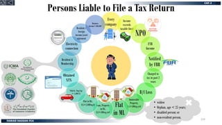 Persons Liable to File a Tax Return
Every
company
Income
exceeds
taxable limit
NPO
FTR
Income
Notified
by FBR
Charged to
tax in past 2
years
B/f Loss
Immovable
Property,
LA>500sq.yrd
Flat
in ML
Imm. Property
in RA,
LA>500sq.yrd
Flat in RA,
CA>2,000sq.ft
Vehicle, Eng.Cap
> 1,000 CC
Obtained
NTN
Resident &
Membership
Electricity
connection
Resident &
foreign
income/asset
statement
Business
Income>300,000
• widow
• Orphan, age < 25 years;
• disabled person; or
• non-resident person. 219
 