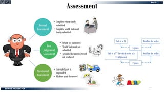 Assessment
Normal
Assessment
• Complete return timely
submitted
• Complete wealth statement
timely submitted
Best
Judgement
Assessment
• Return not submitted
• Wealth Statement not
submitted
• Accounts/documents/record
not produced
Provisional
Assessment
• Concealed asset is
impounded
• Offshore asset discovered
End of a TY in which order u/s
114(4) issued
End of a TY Deadline for order
6 years
Deadline for order
2 years
227
 